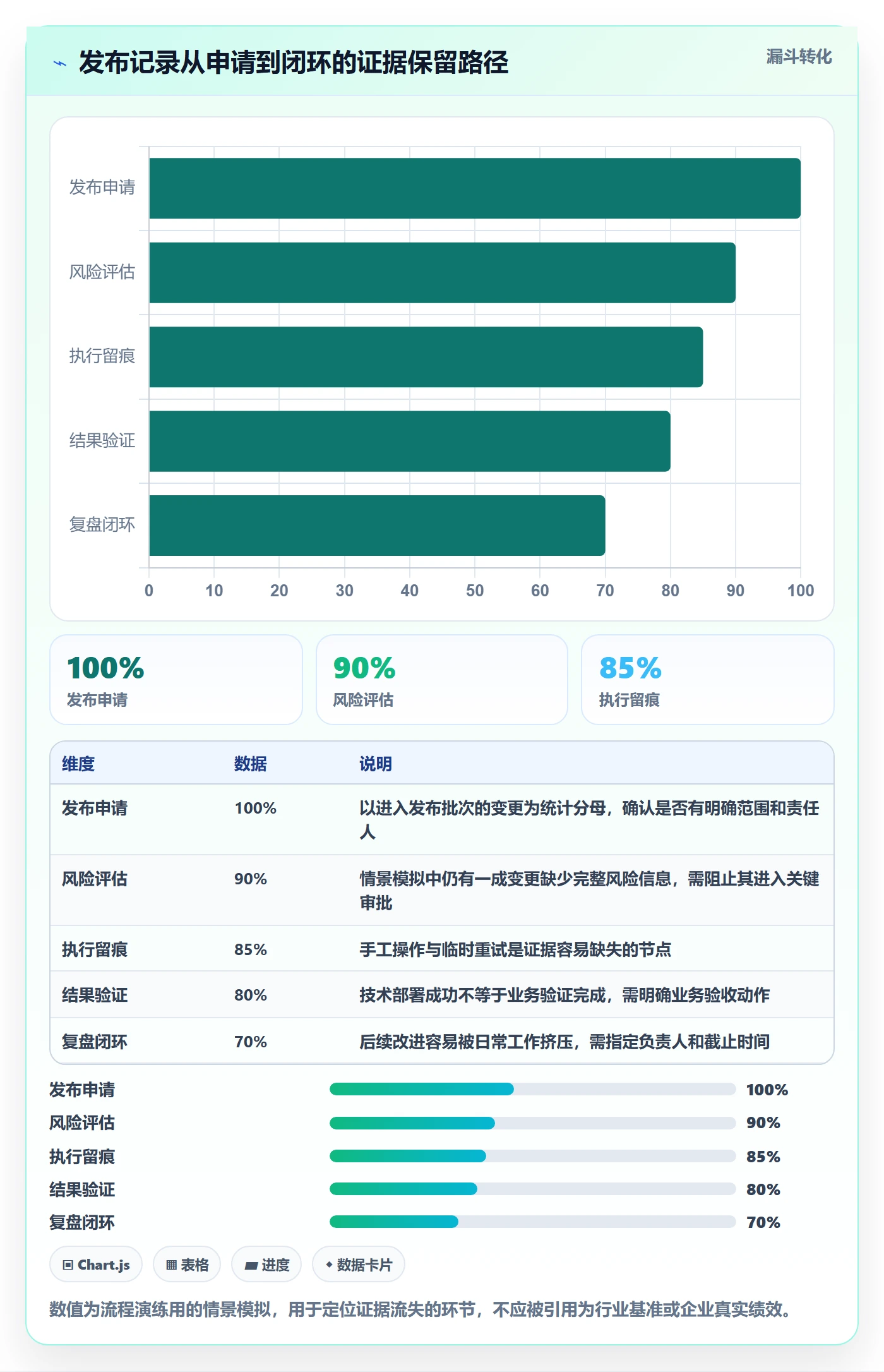 发布管理如何做好发布记录?项目成员制度设计与操作步骤