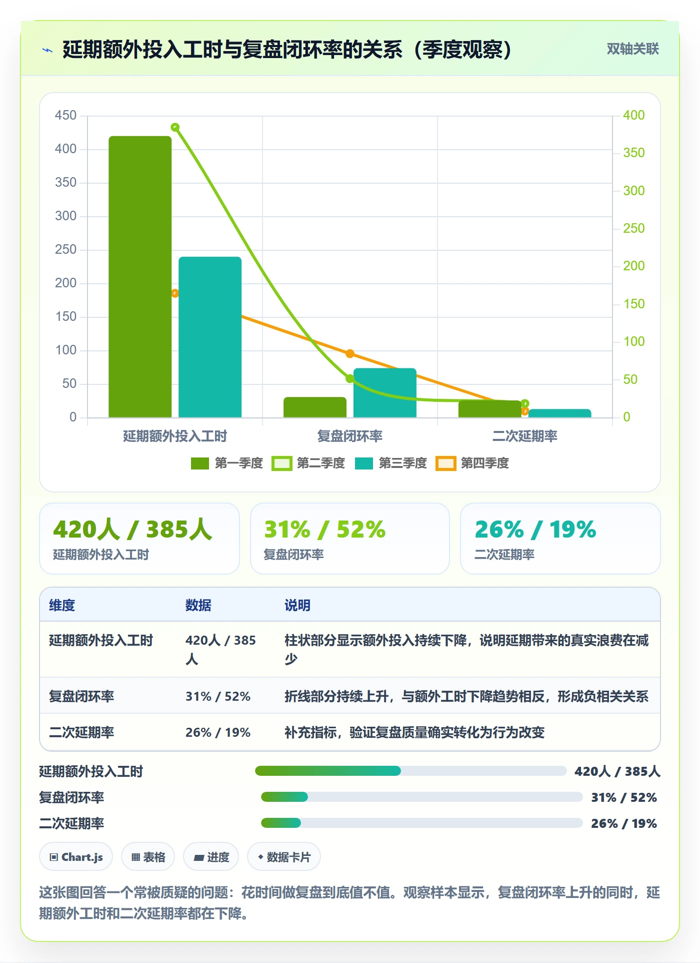 延期流程与规范:管理层任务执行实操方法关键指标