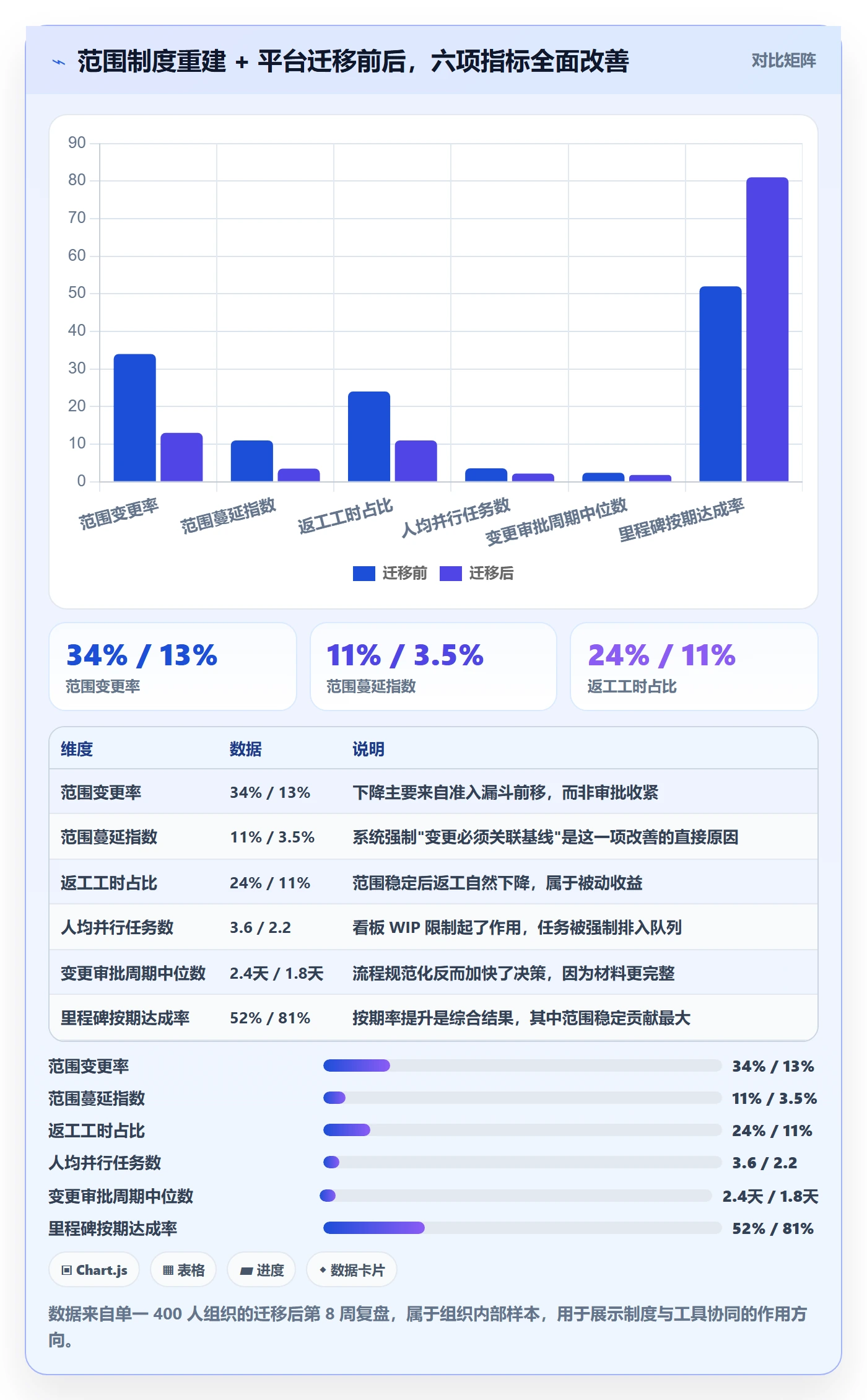 范围定义流程与规范:研发团队项目范围制度设计关键指标