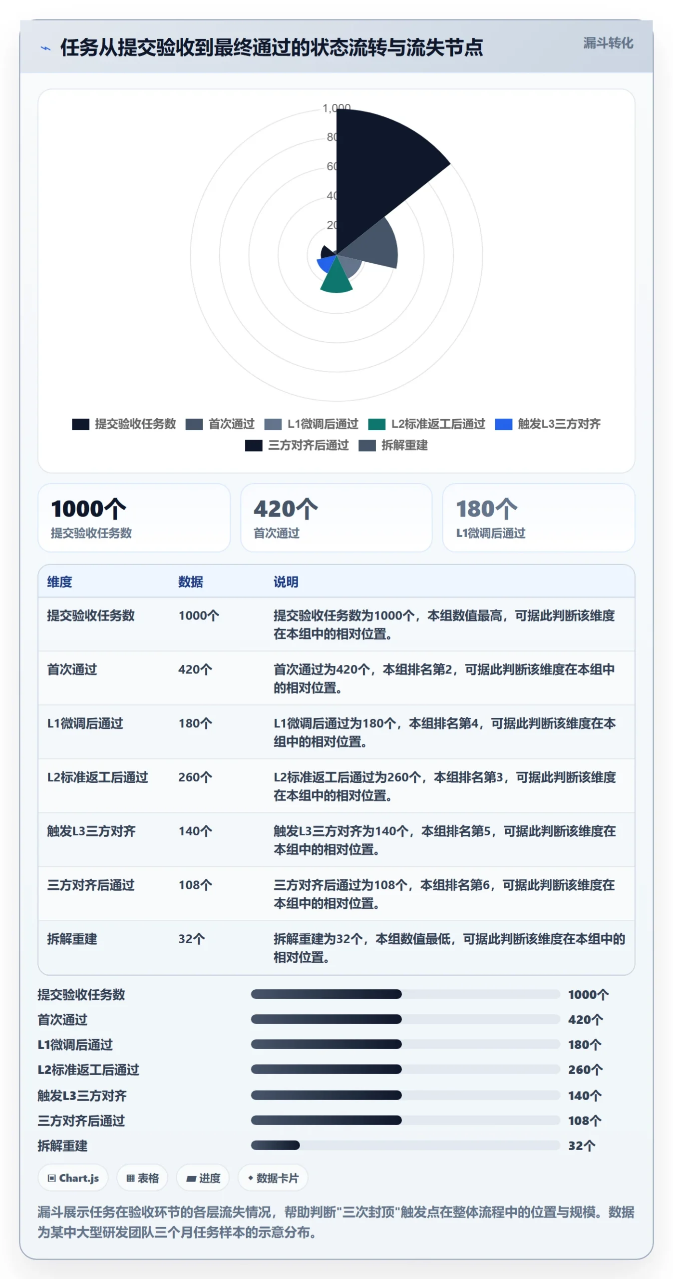 任务验收返工全流程:管理层制度设计与一文讲清