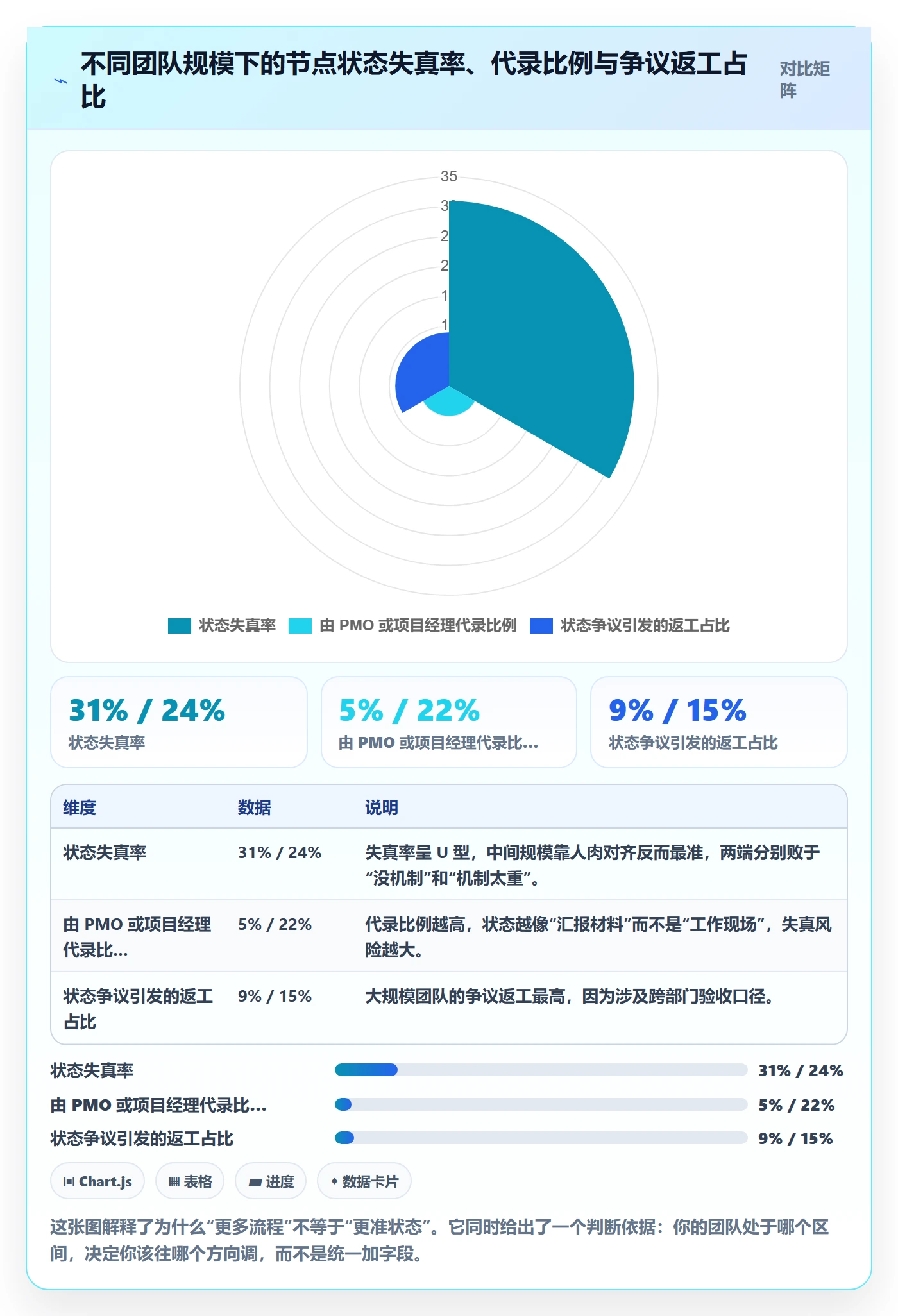 节点状态怎么做?产品经理协同管理:里程碑从0到1