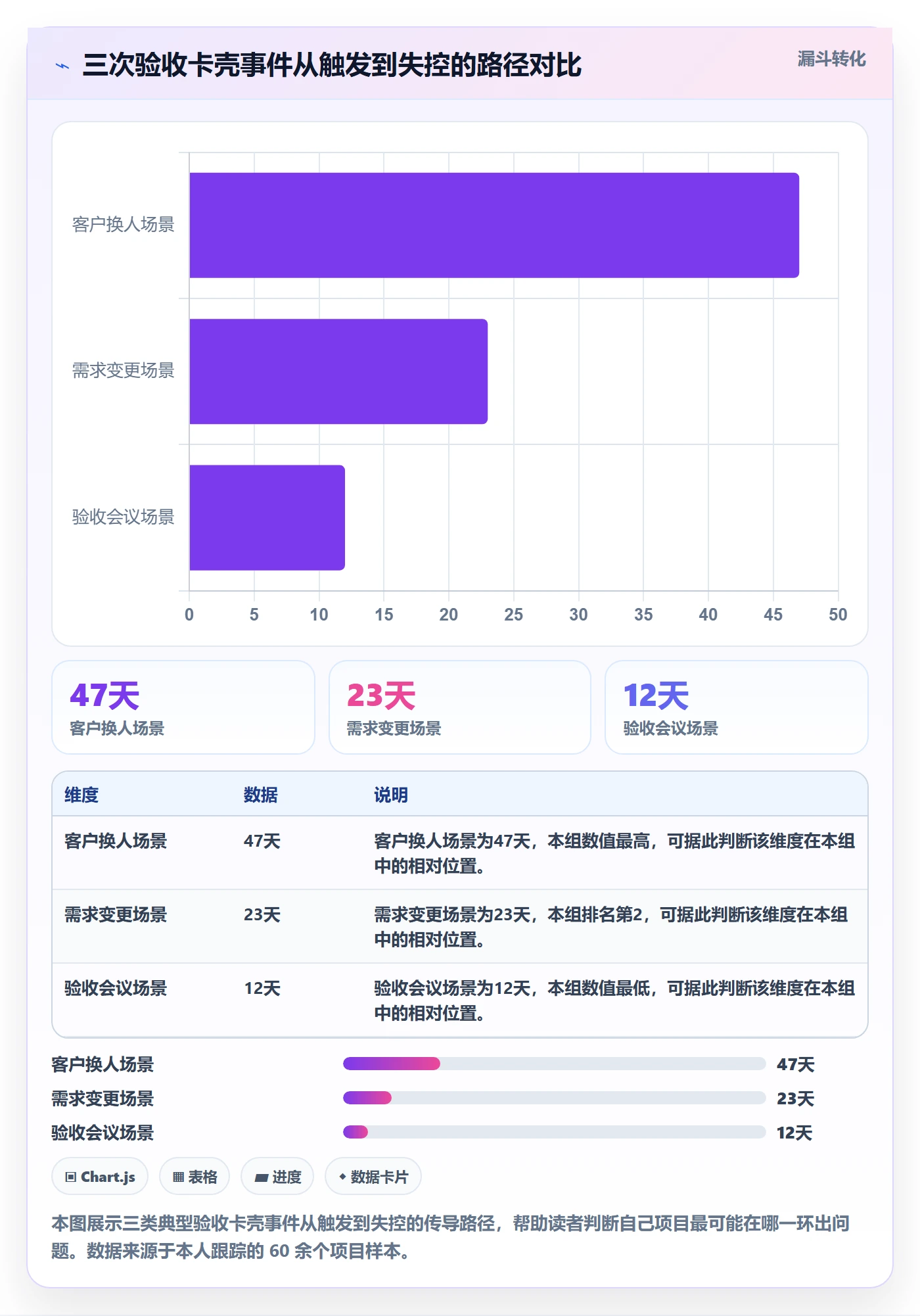 任务验收验收标准教程:项目经理协同管理,避坑指南