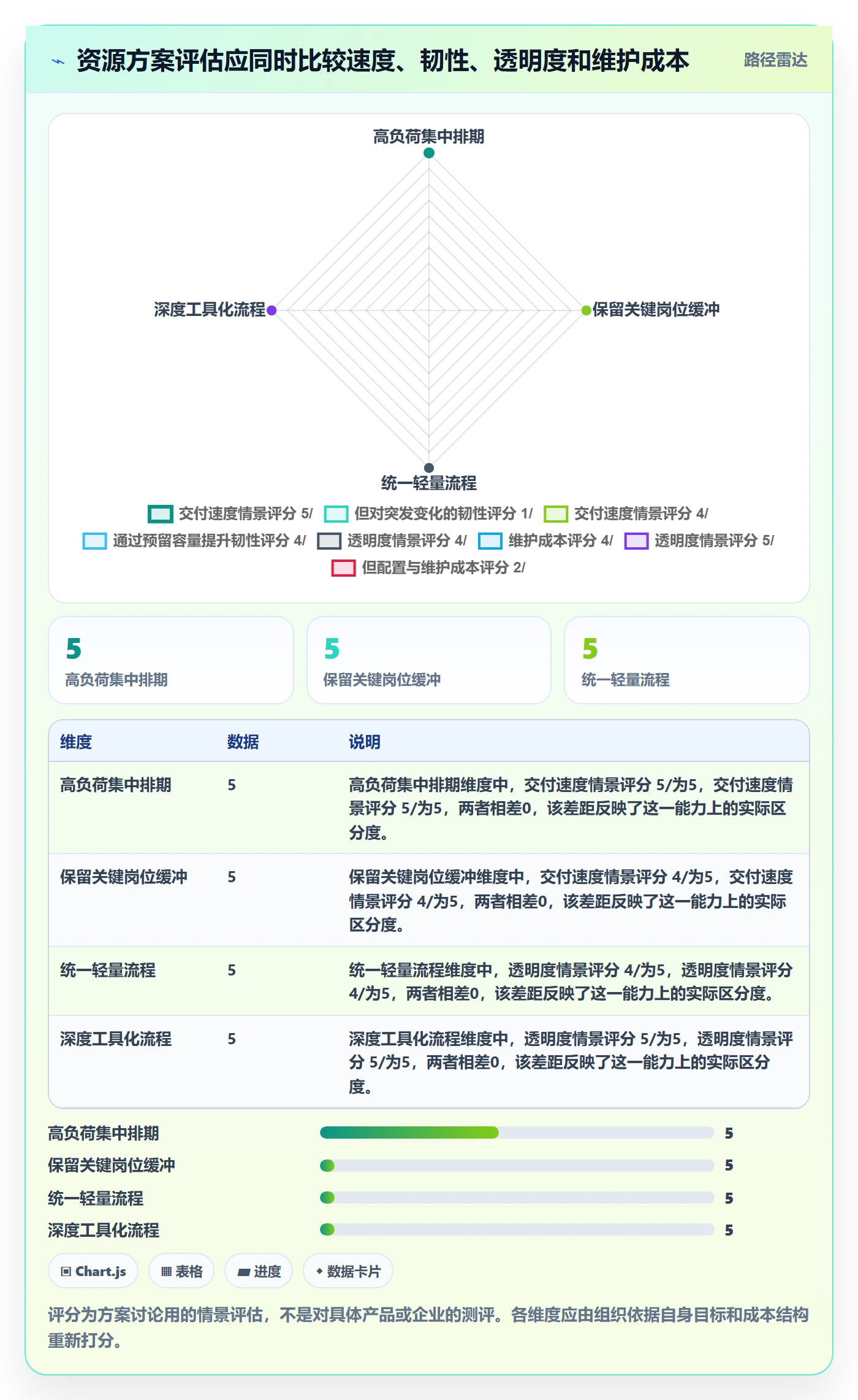 团队流程与规范:企业管理者资源管理落地方案关键指标