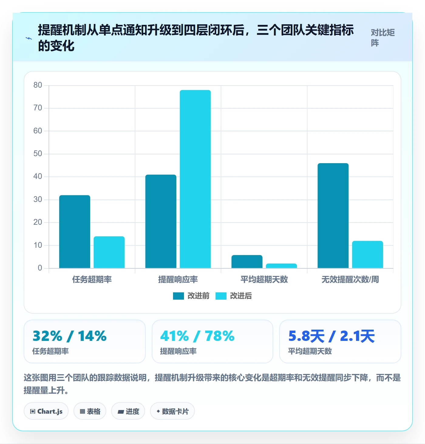 超期提醒管理方法大全：产品经理任务提醒实操方法落地清单