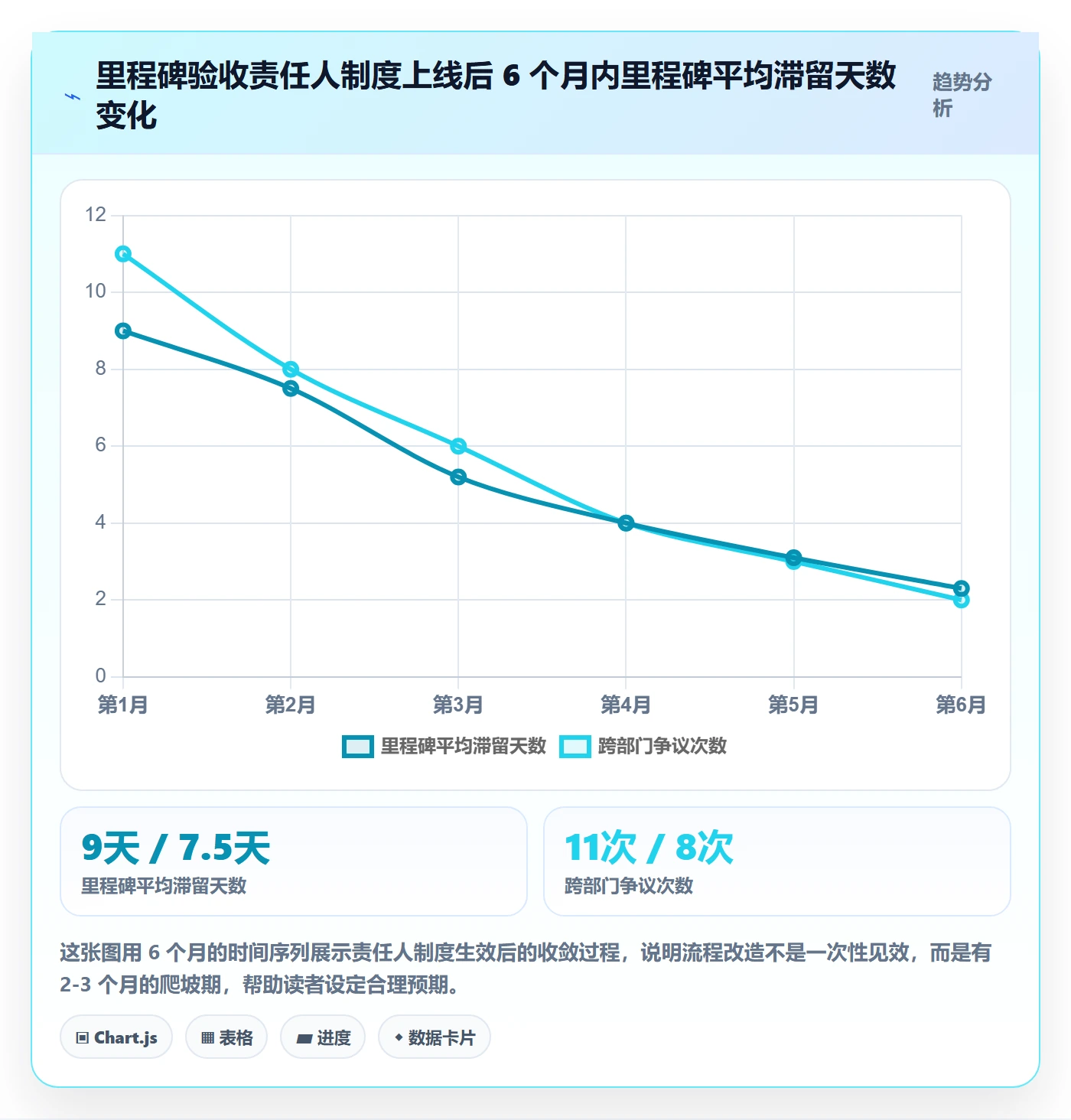 节点验收流程与规范:项目成员里程碑入门指南关键指标