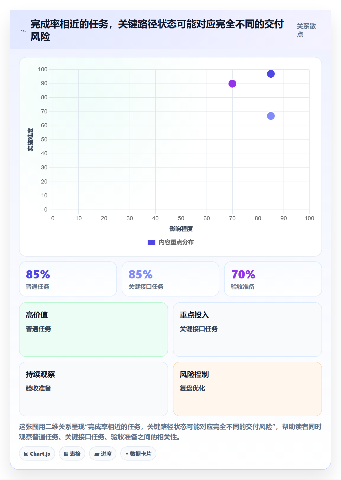 迭代管理迭代进度教程：项目负责人风险控制，避坑指南