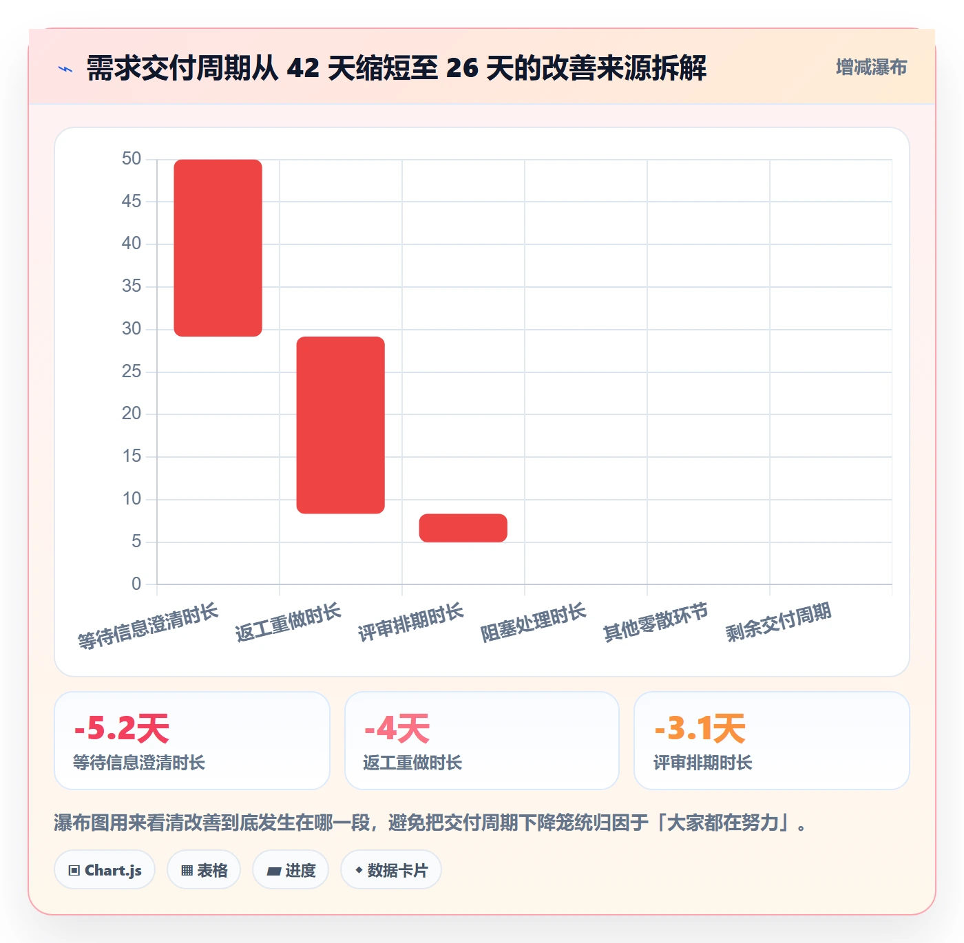 完成实操方法：产品经理提升任务执行效率的流程优化方法与模板