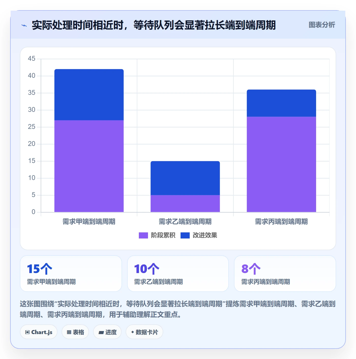 需求排期如何做好开发周期？实施团队流程优化与操作步骤