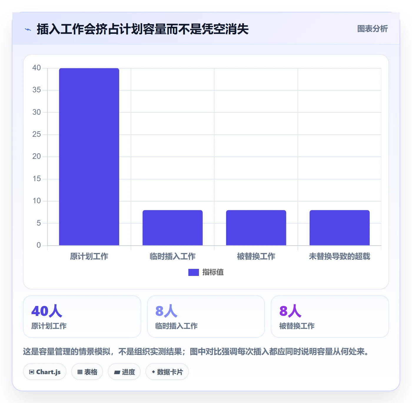 敏捷项目如何做好Backlog?研发团队流程优化与操作步骤