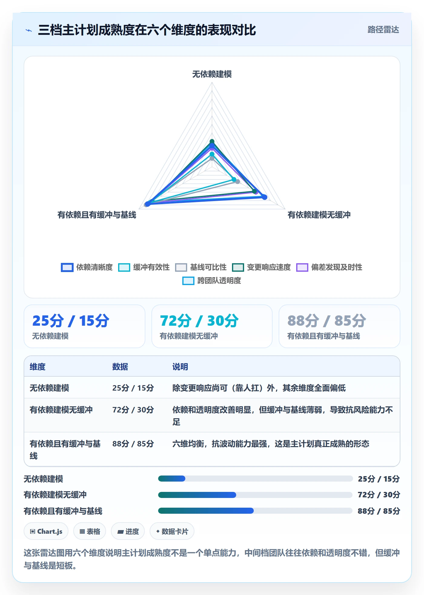 主计划怎么做?项目经理效率提升:项目规划从0到1