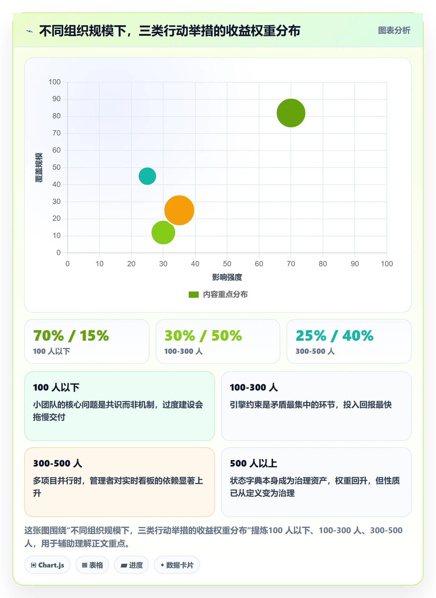 节点状态流程与规范:企业管理者里程碑协同管理关键指标