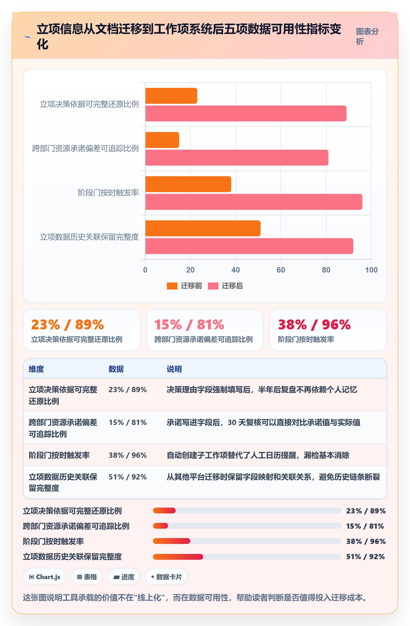立项审批最佳实践:研发团队项目立项实操方法,常见问题