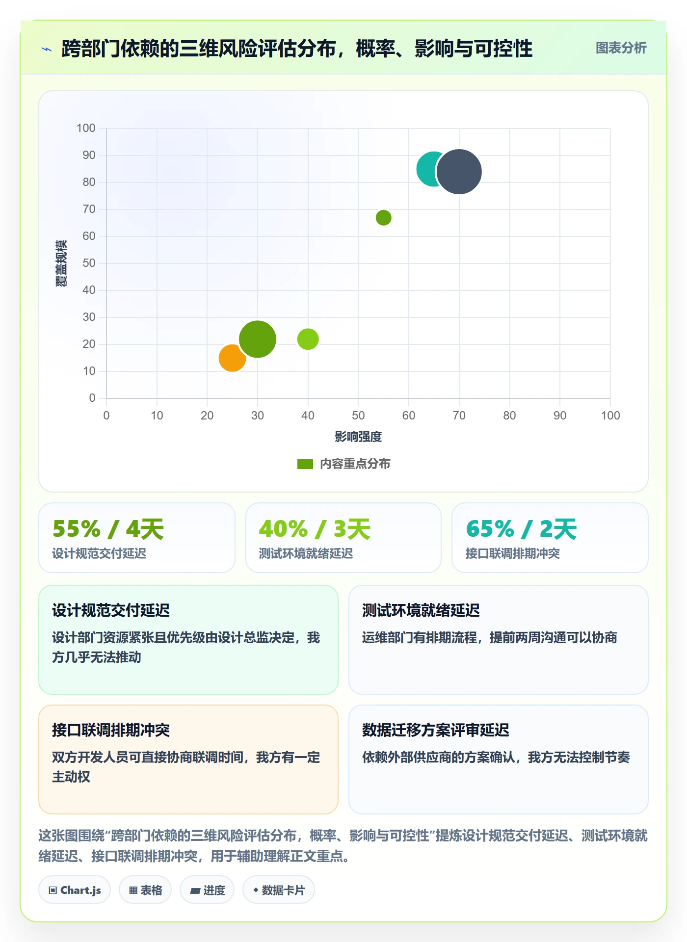 关键路径实操方法:跨部门团队提升任务依赖效率的风险控制方法与模板