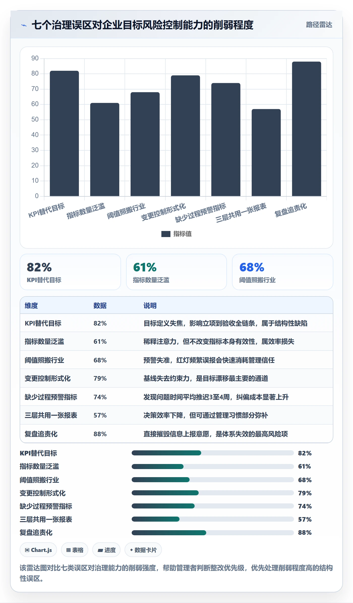 项目目标流程与规范:企业管理者项目目标风险控制关键指标