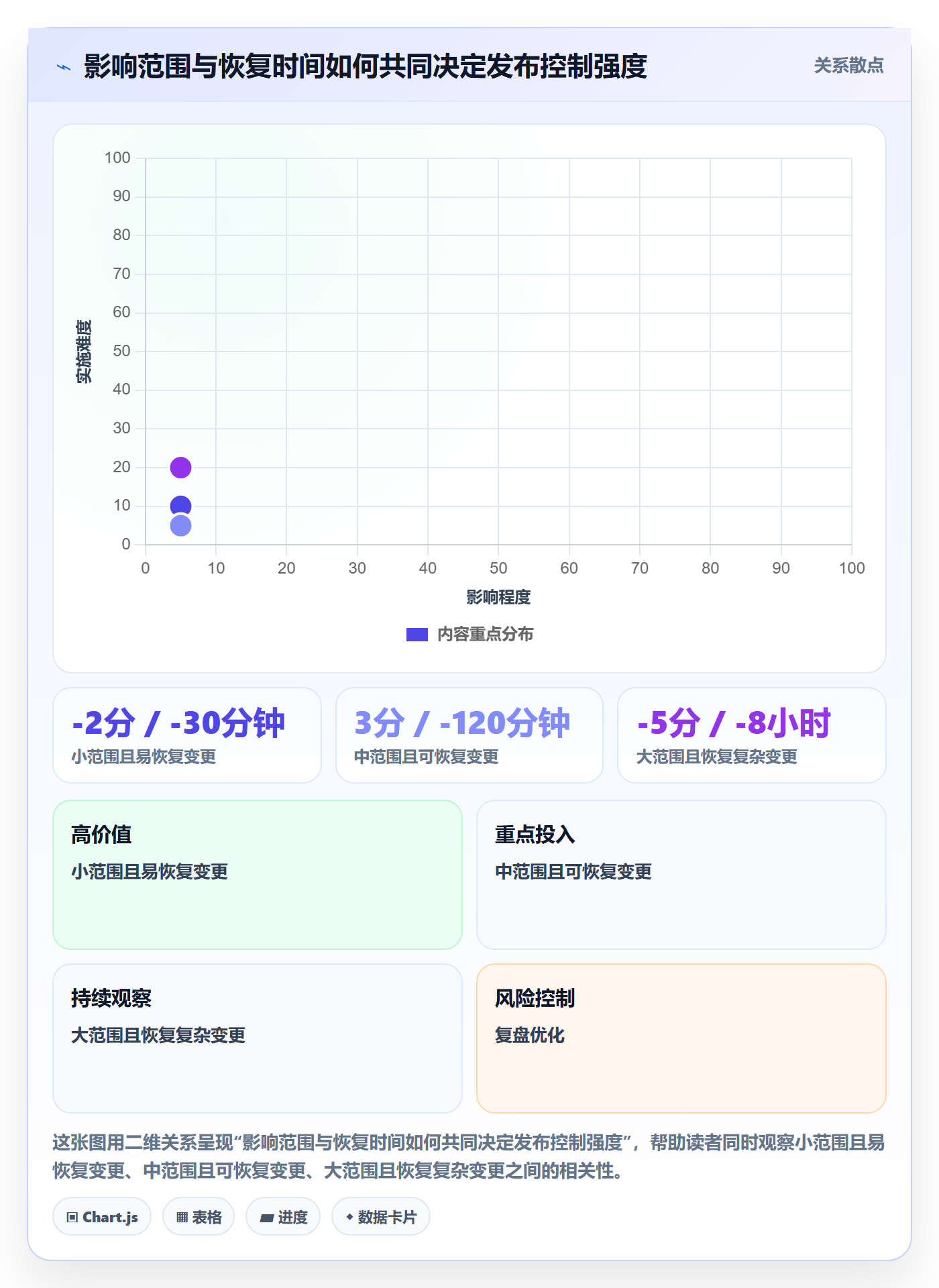 发布管理上线计划教程:跨部门团队实操方法,避坑指南