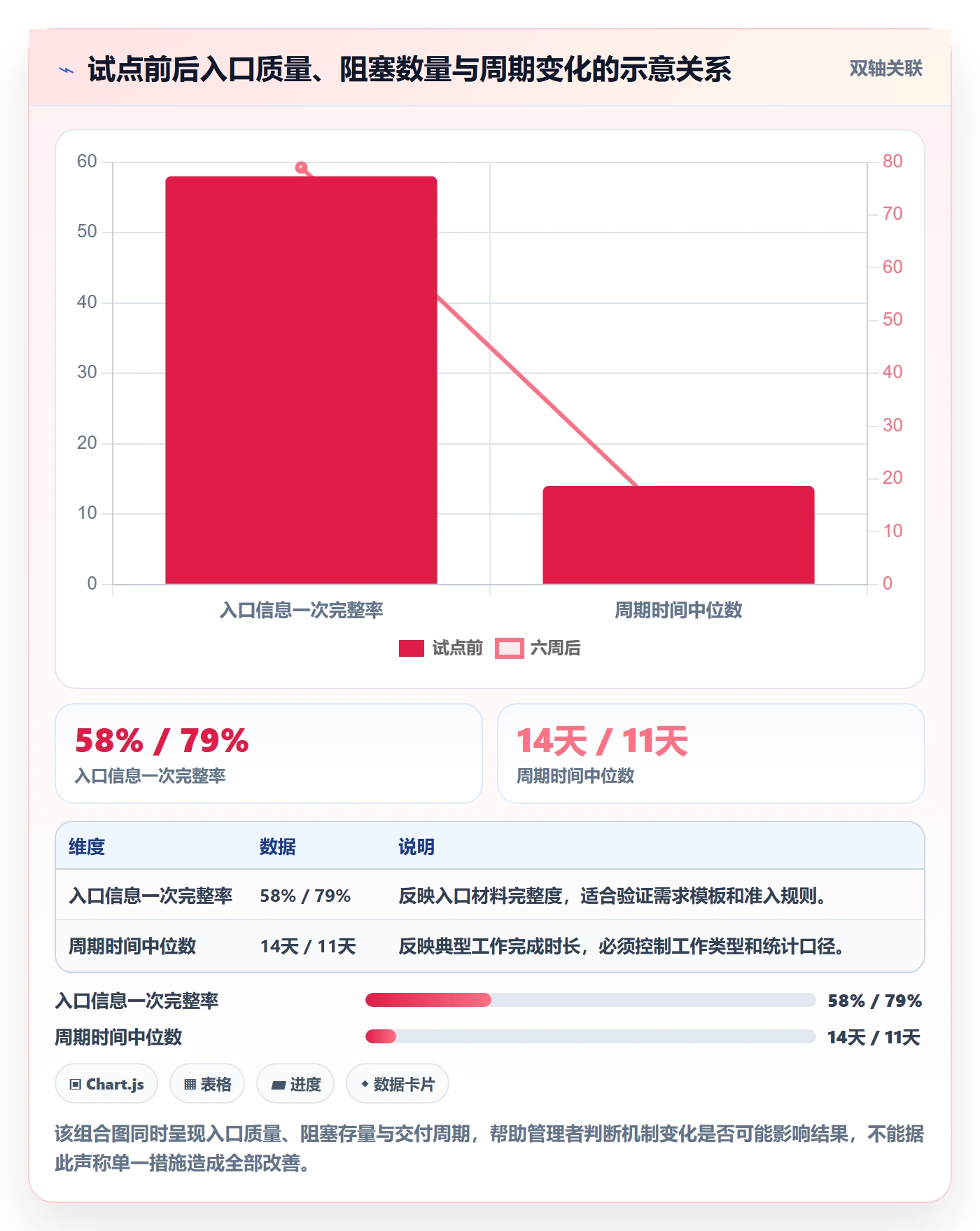 泳道落地方案:企业管理者开展看板的协同管理案例解析