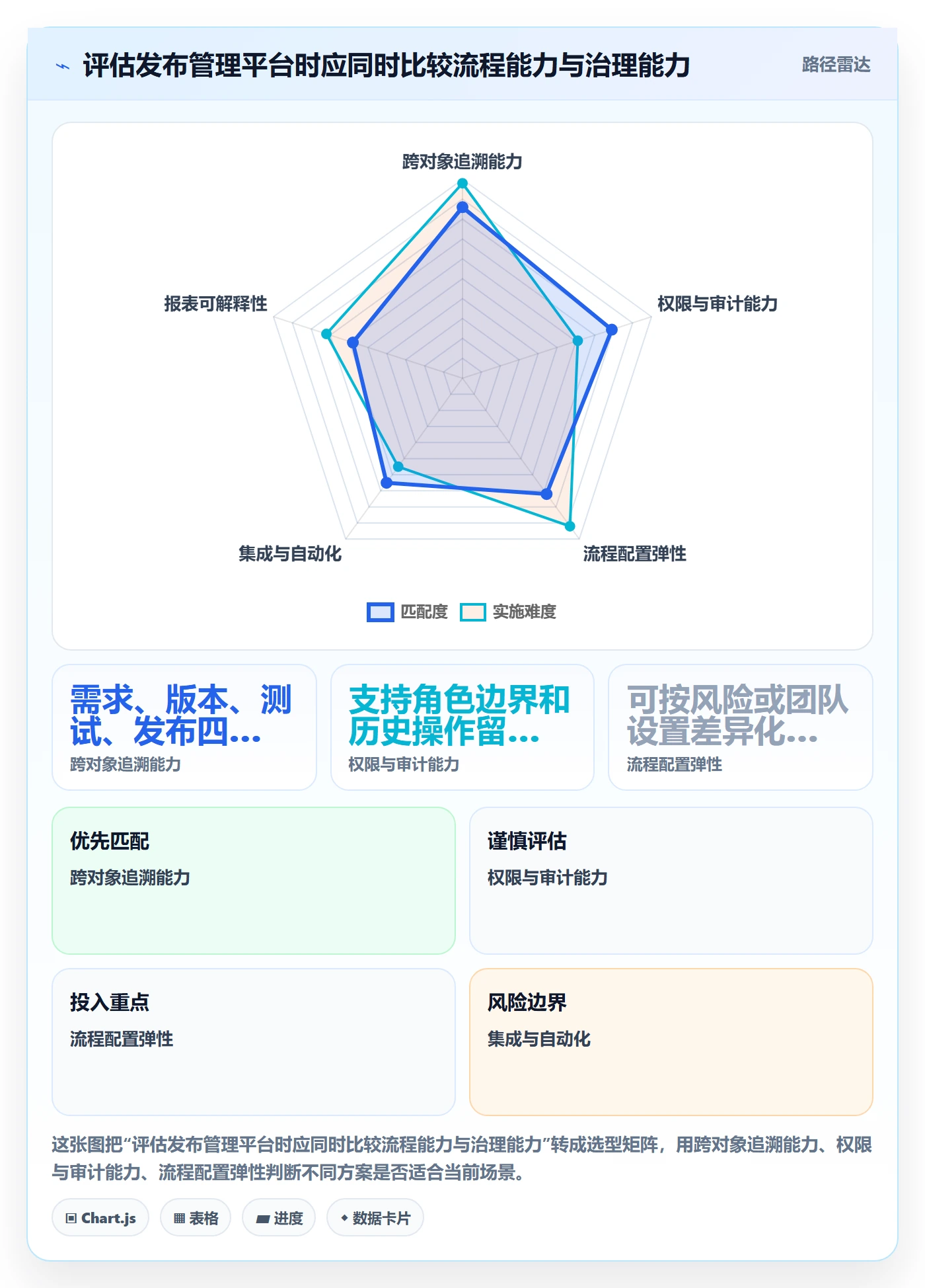 发布管理上线计划教程:实施团队实操方法,避坑指南
