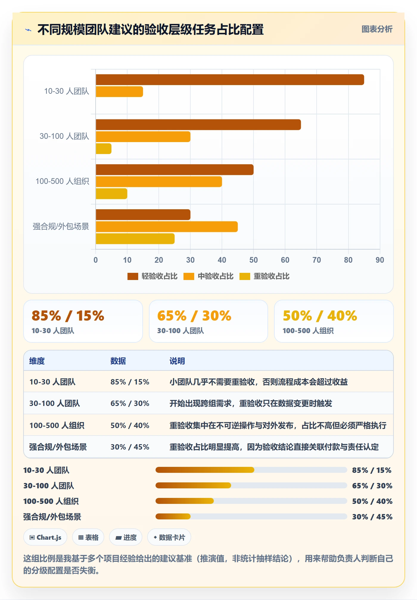 确认完成管理方法大全:项目负责人任务验收落地方案落地清单