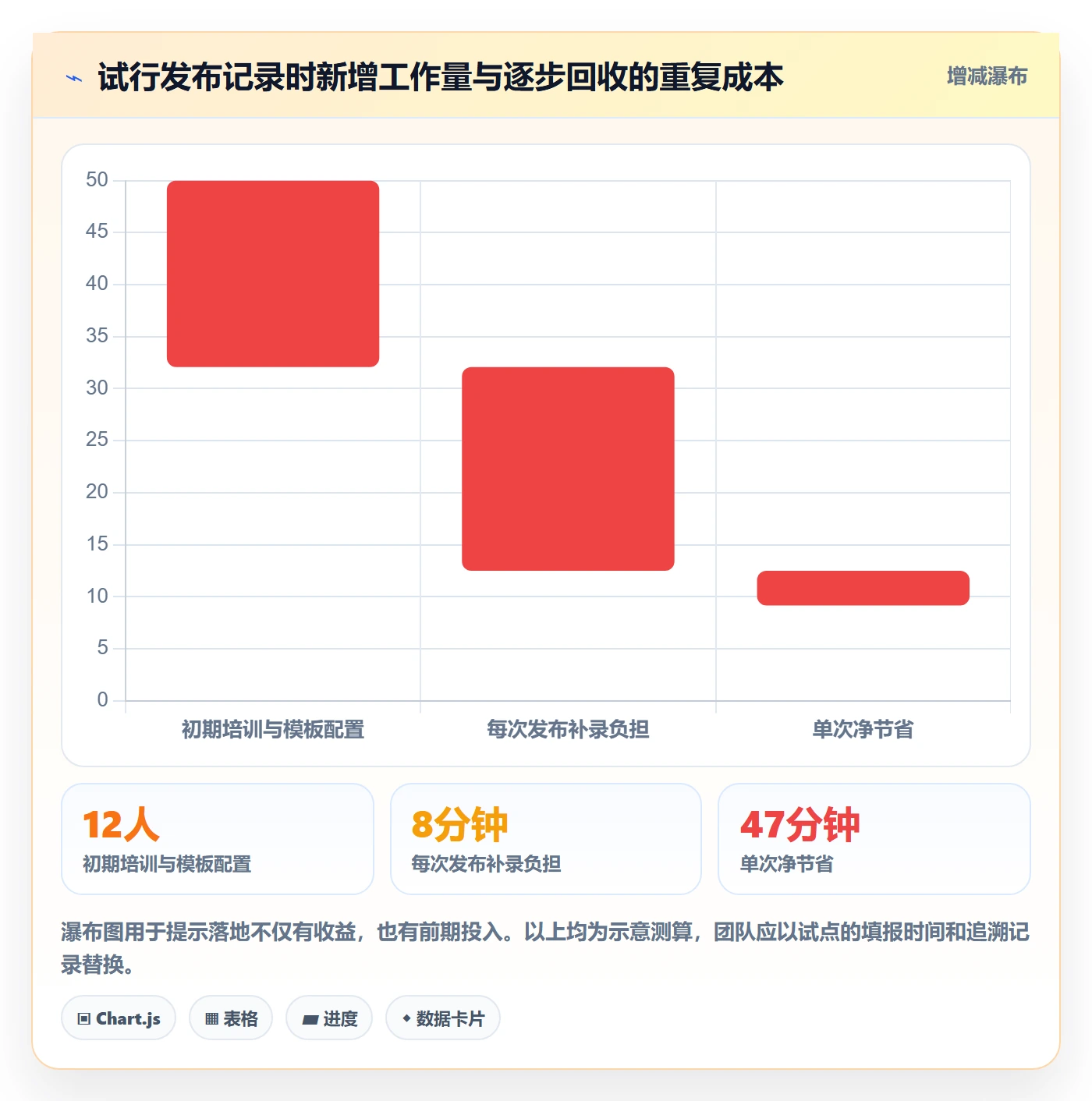 发布记录落地方案:实施团队开展发布管理的落地方案案例解析
