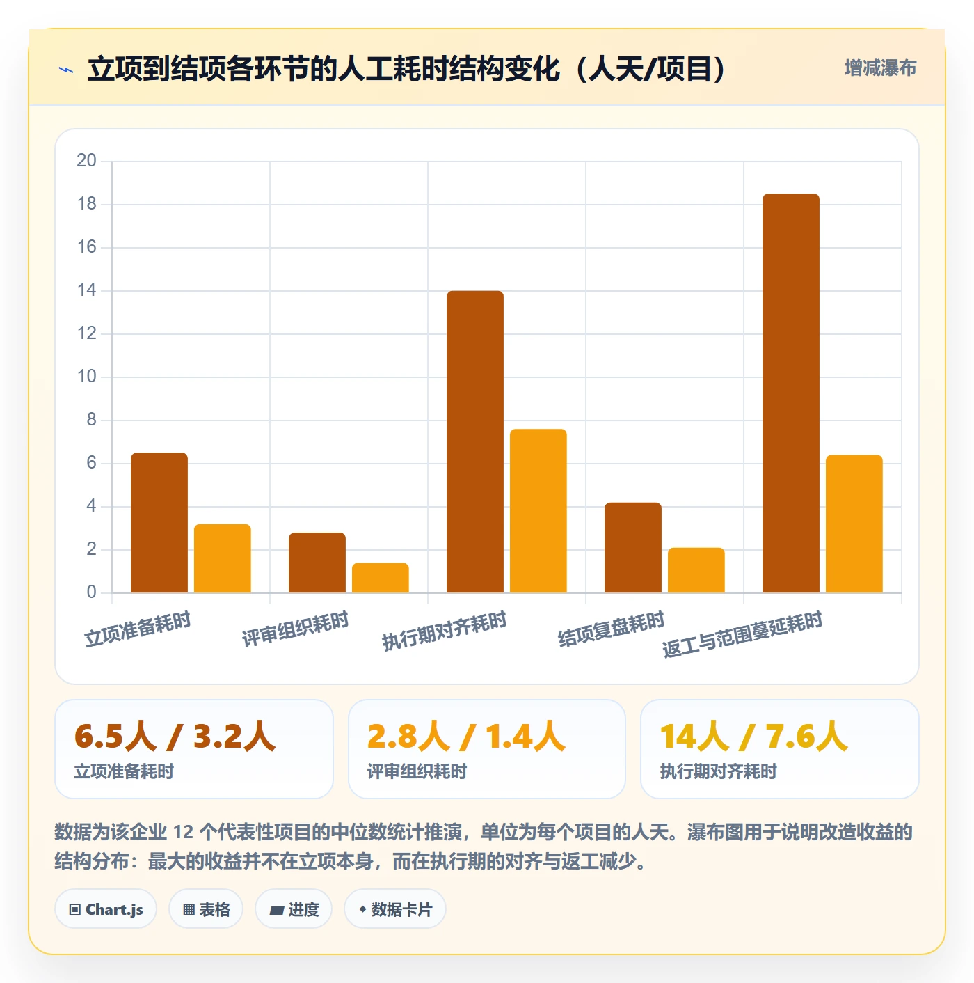 项目目标管理指南:产品经理如何做好项目立项,制度设计全流程