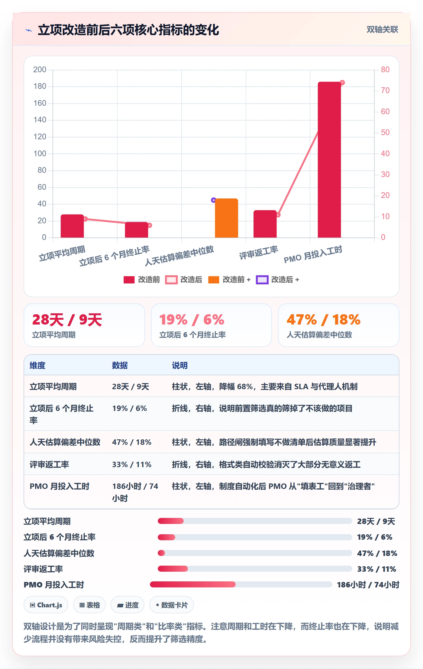 项目成员怎么做?PMO制度设计:项目立项从0到1
