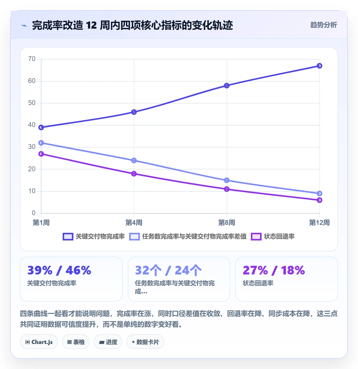进度管理完成率全流程:项目负责人协同管理与一文讲清