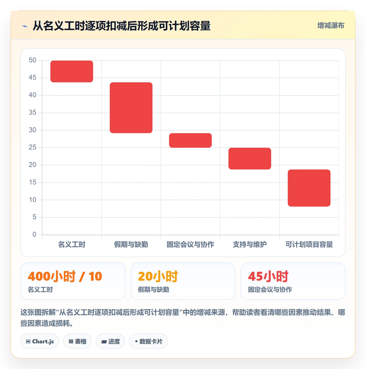 产能管理指南：项目负责人如何做好资源负载，数据分析全流程
