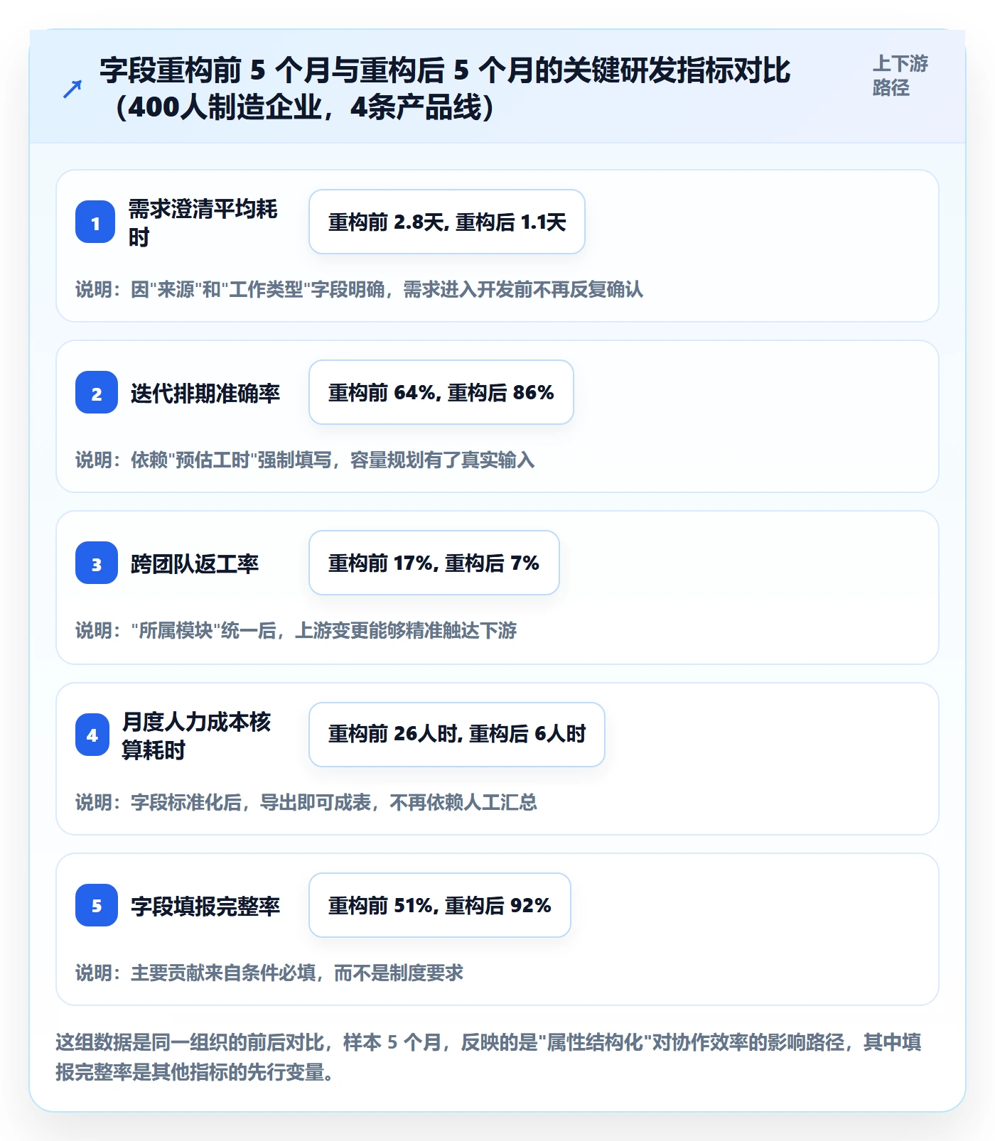 任务属性分类教程:项目经理入门指南,避坑指南