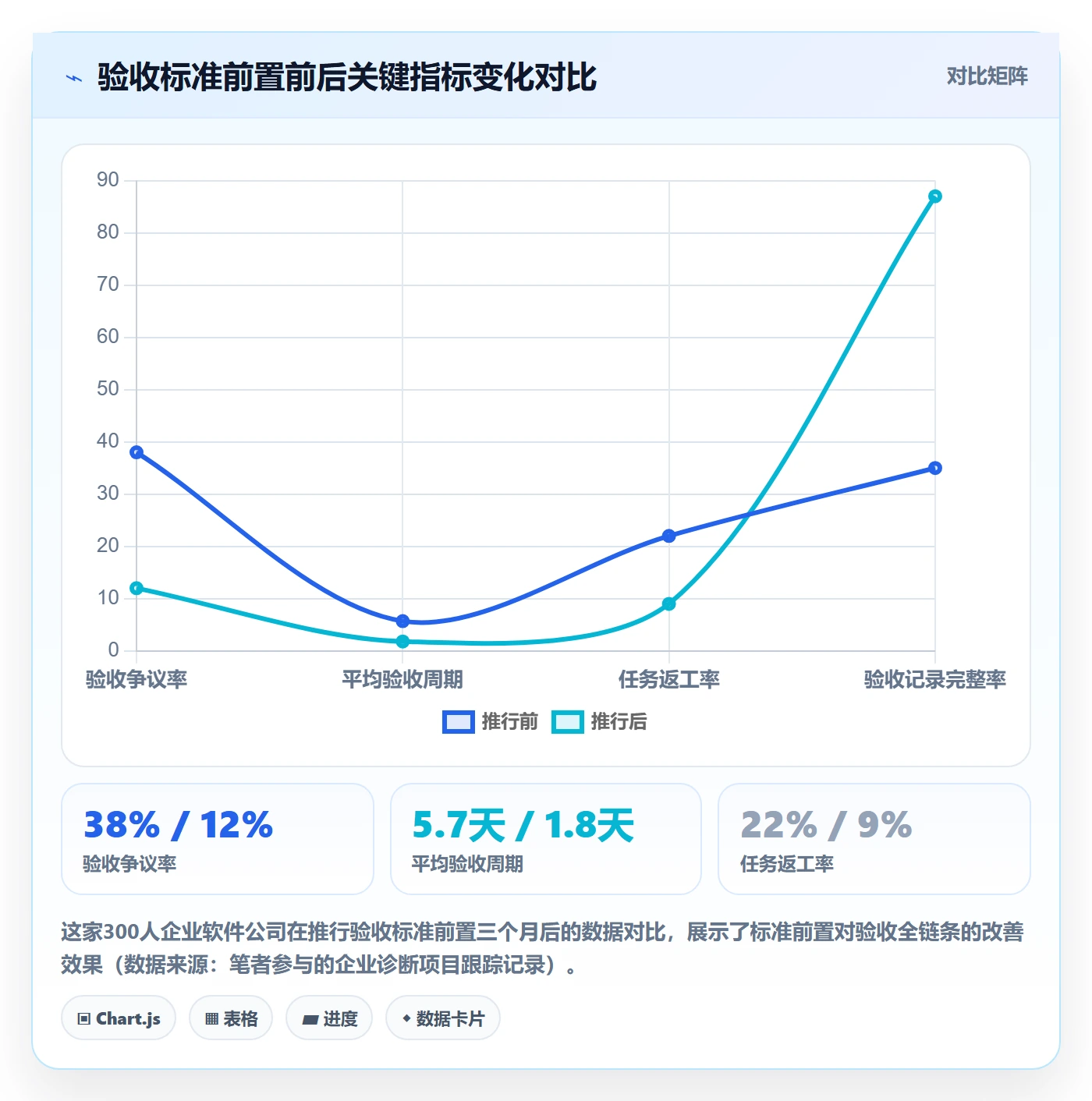 验收最佳实践：企业管理者任务验收制度设计，常见问题