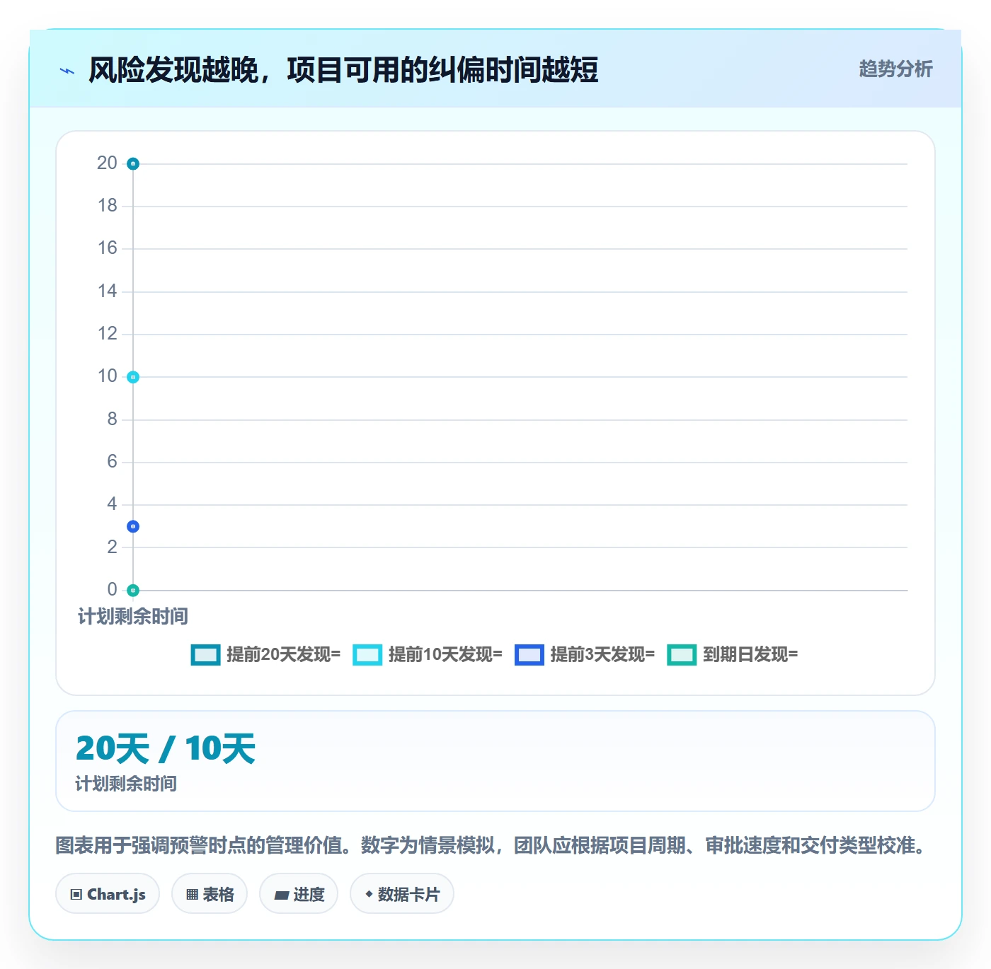 延期管理如何做好延期分析？管理层制度设计与操作步骤