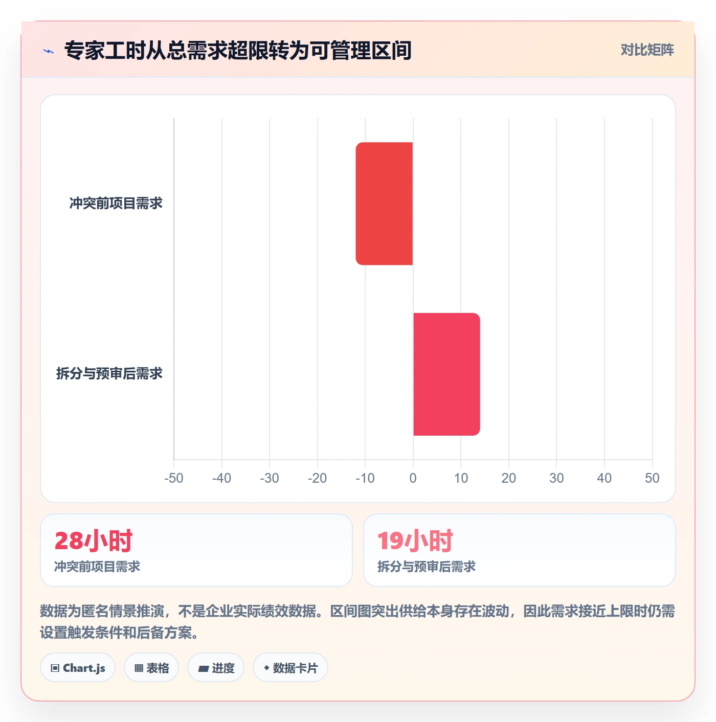 人力资源计划如何做好资源冲突？PMO最佳实践与操作步骤