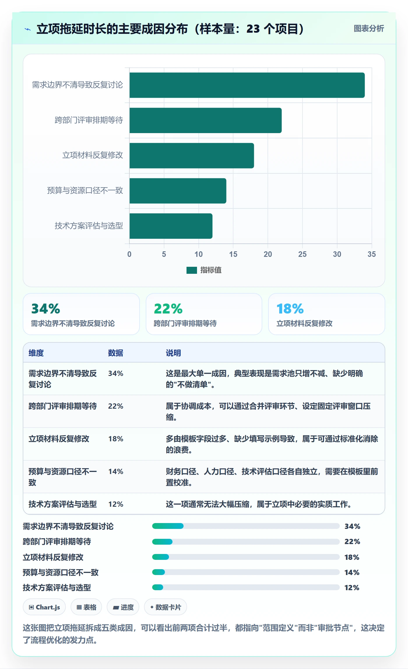 项目范围实操方法：企业管理者提升项目立项效率的流程优化方法与模板