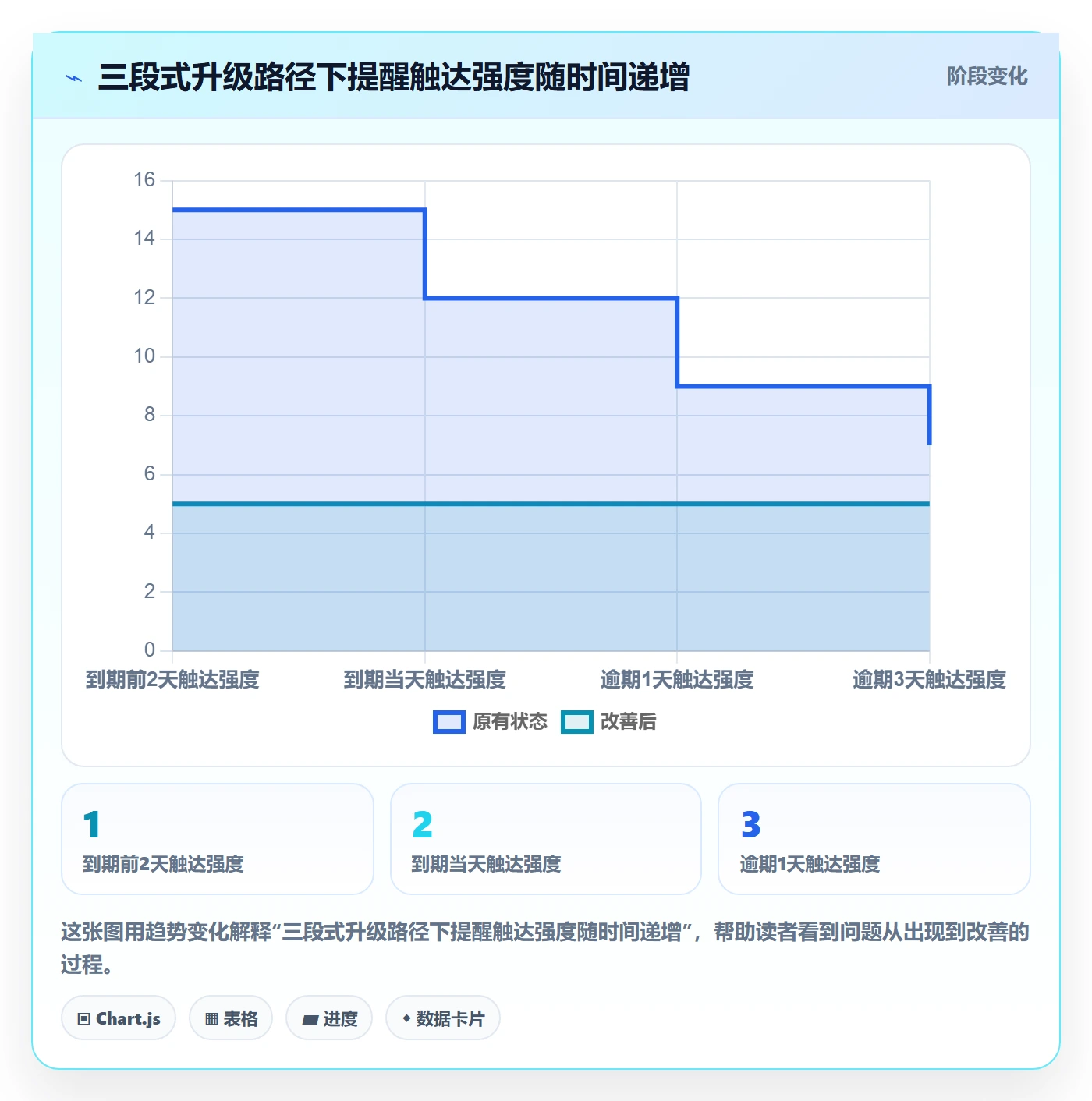 到期提醒最佳实践:项目成员任务提醒实操方法,常见问题
