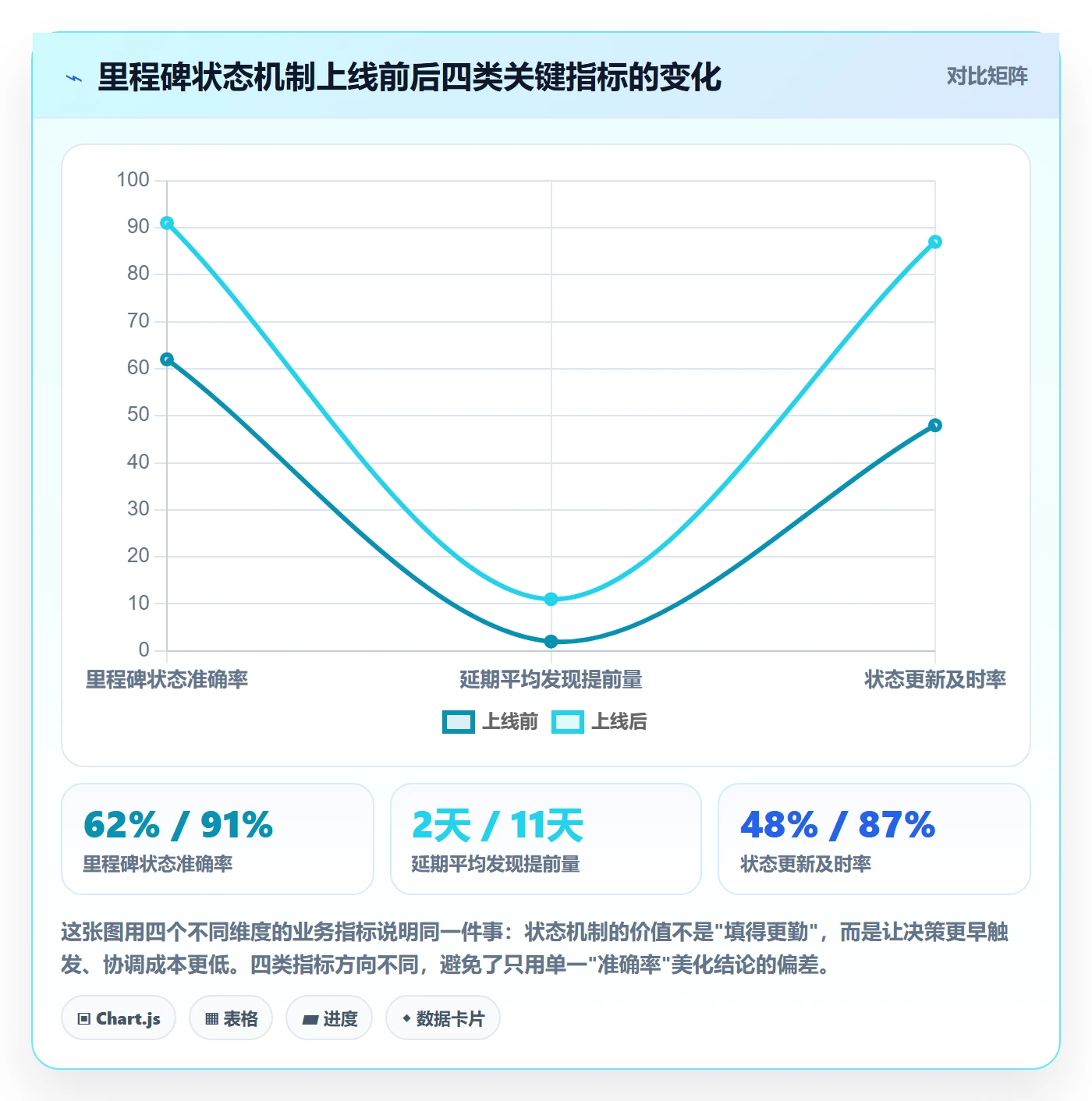 里程碑节点状态教程：项目成员落地方案，避坑指南