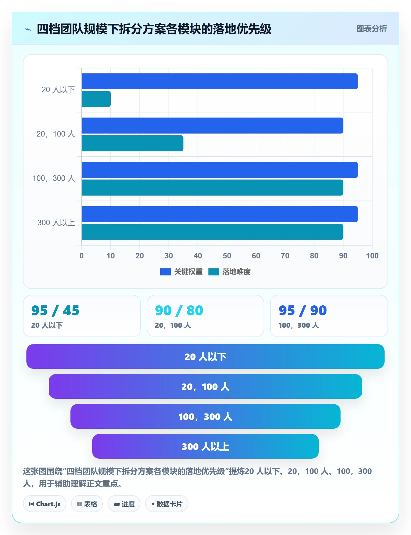 任务管理如何做好任务拆分?PMO落地方案与操作步骤