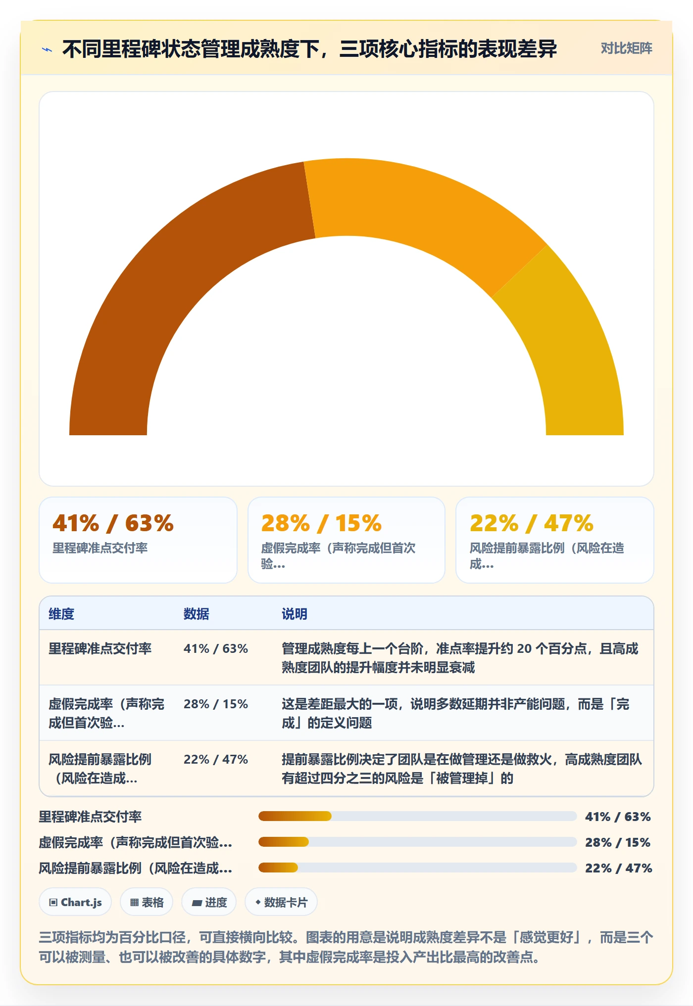 节点状态管理指南：项目成员如何做好里程碑，落地方案全流程