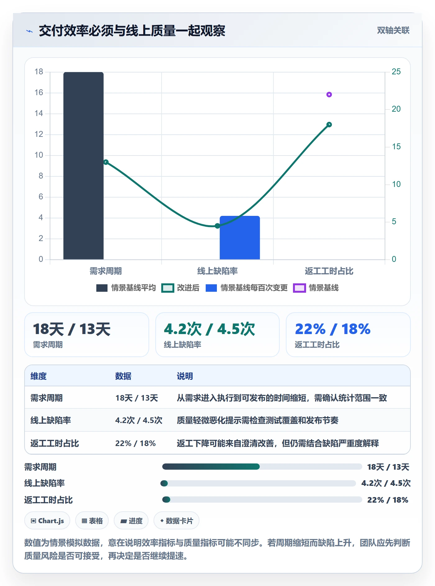 敏捷管理指南：产品经理如何做好敏捷项目，实操方法全流程