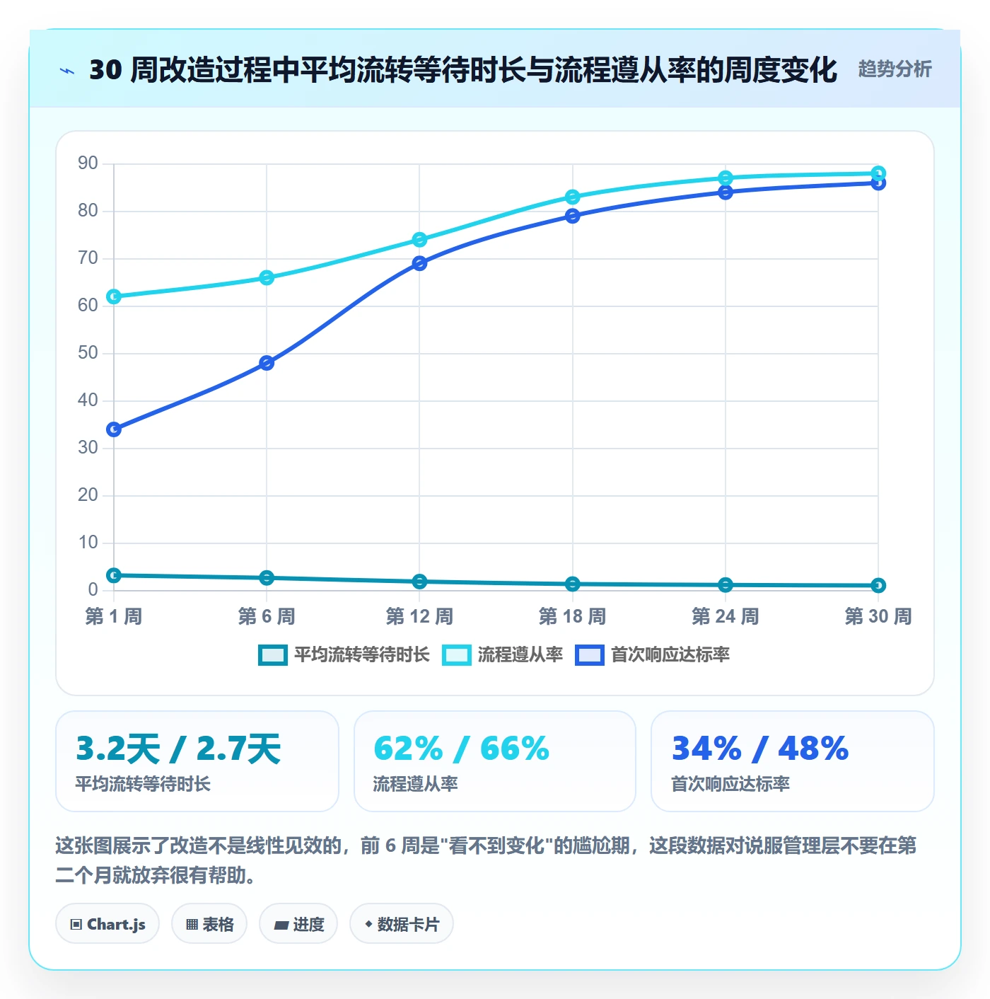 任务流程与规范:跨部门团队任务管理制度设计关键指标
