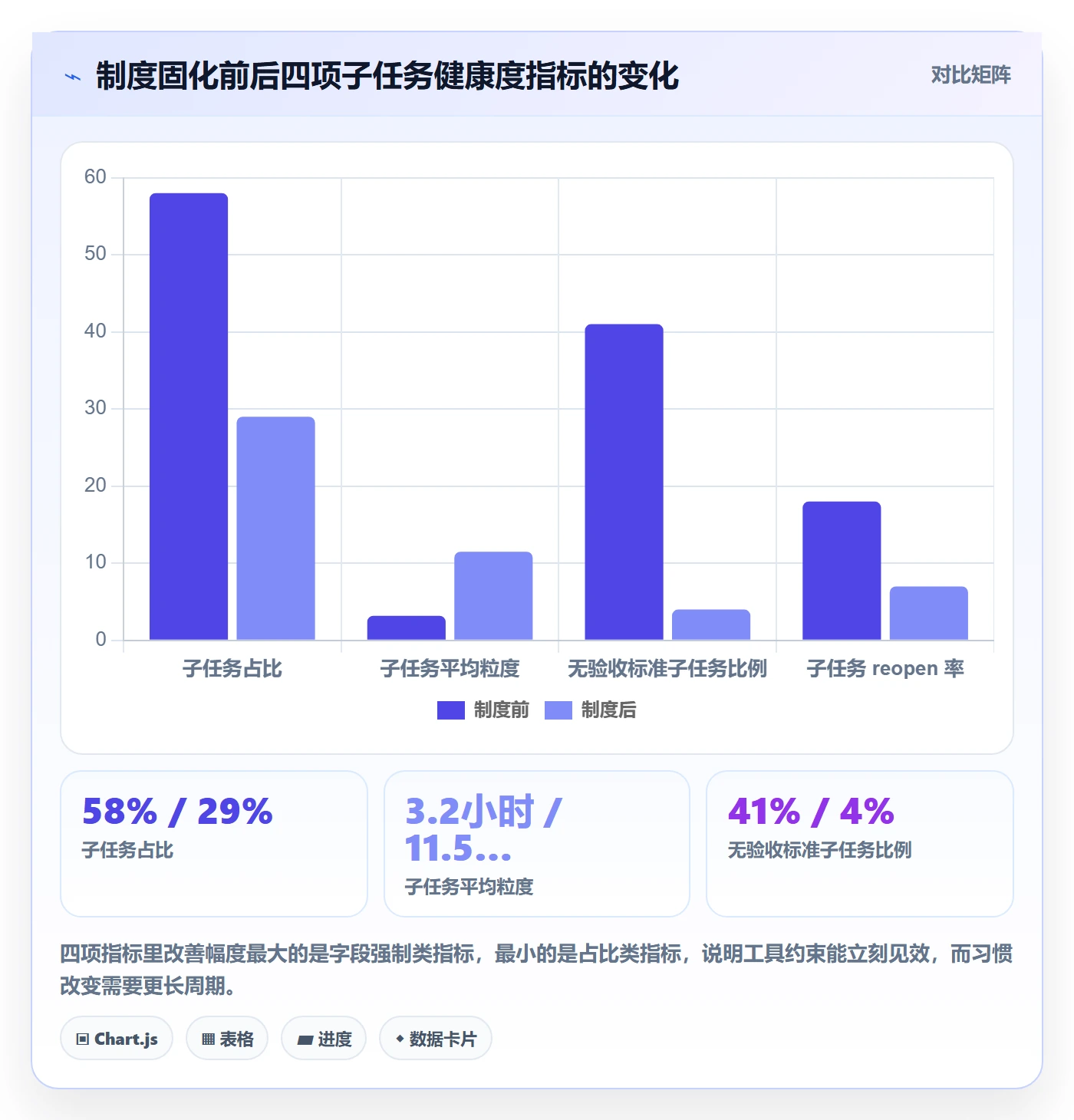 任务管理子任务教程:产品经理制度设计,避坑指南
