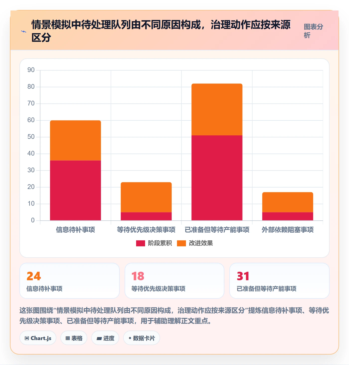 待处理管理方法大全:研发团队看板流程优化落地清单