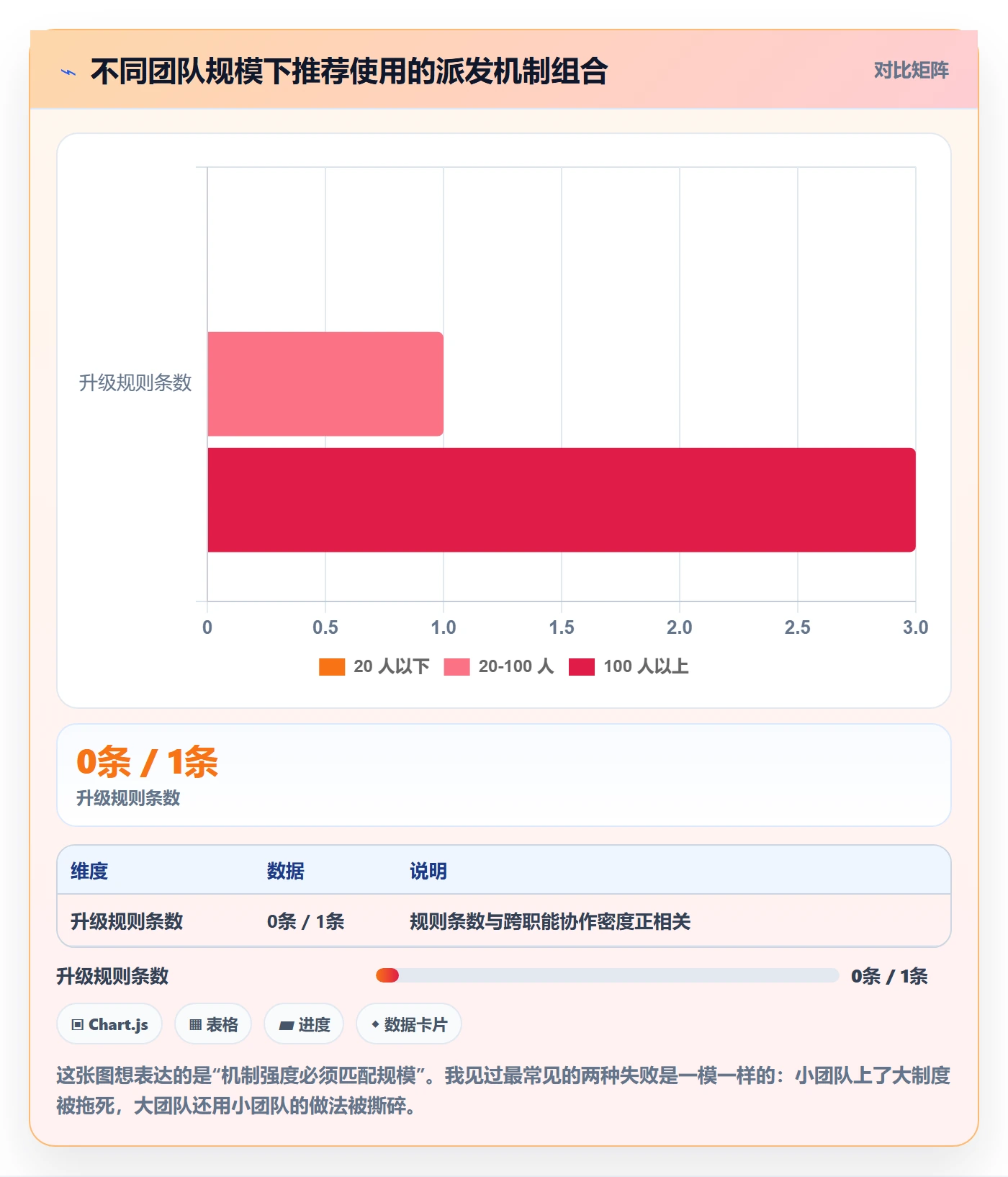 任务分派如何做好派发?产品经理制度设计与操作步骤