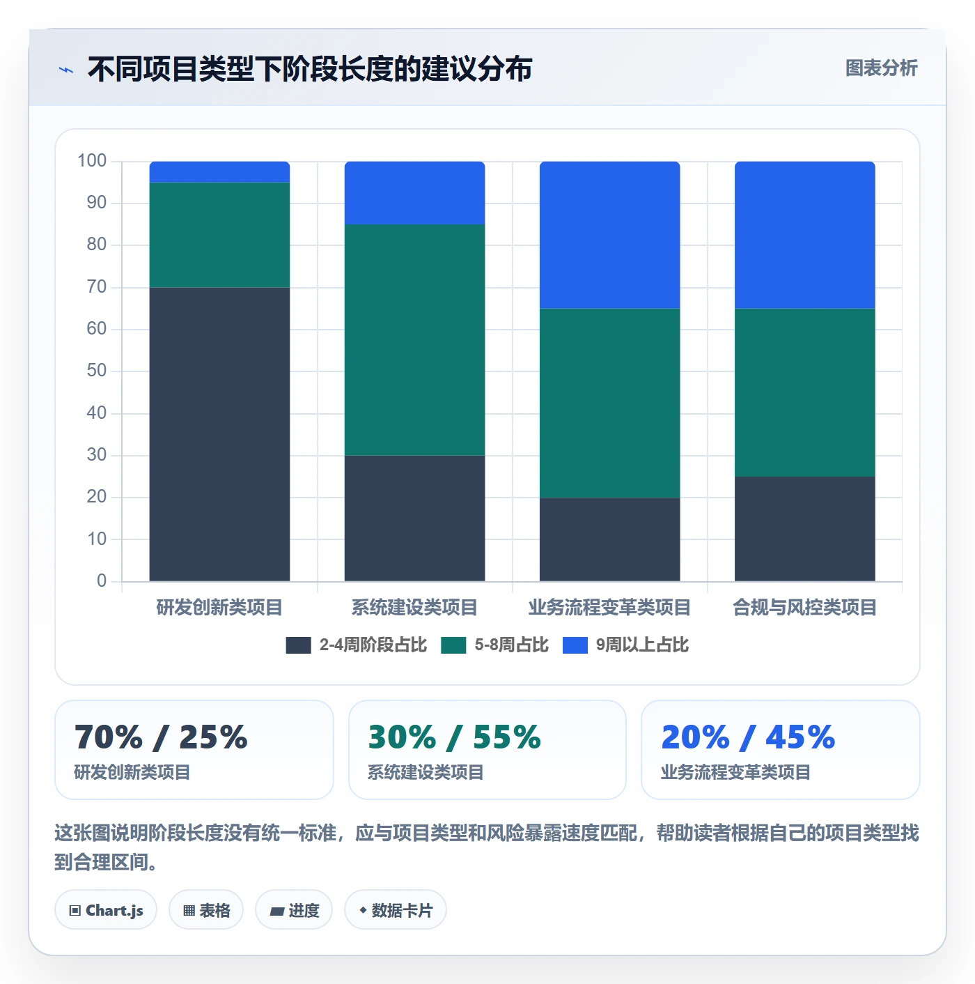 项目目标如何做好阶段目标?管理层入门指南与操作步骤
