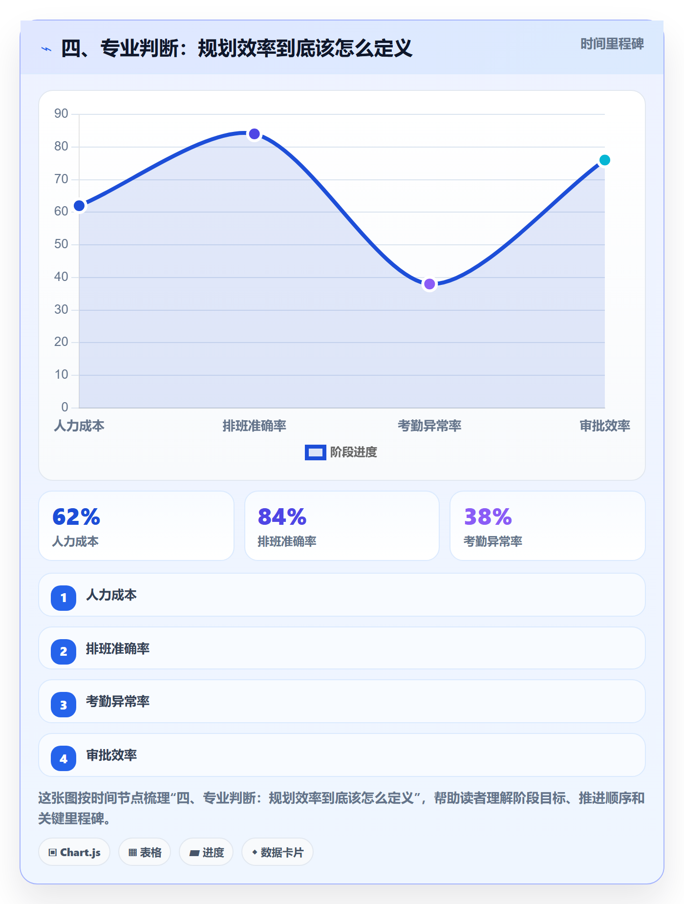 四、专业判断:规划效率到底该怎么定义