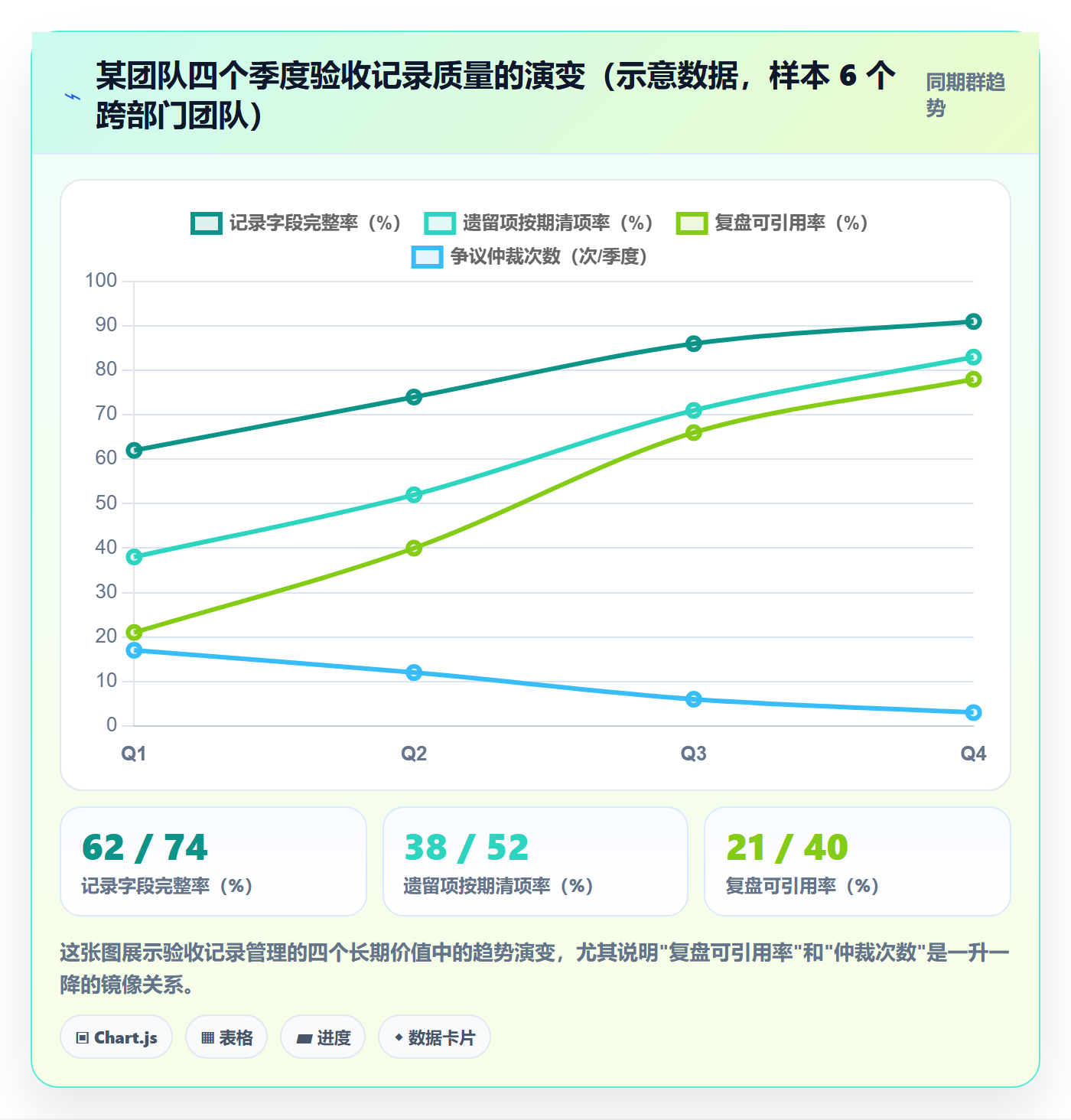 验收记录管理指南:跨部门团队如何做好任务验收,制度设计全流程
