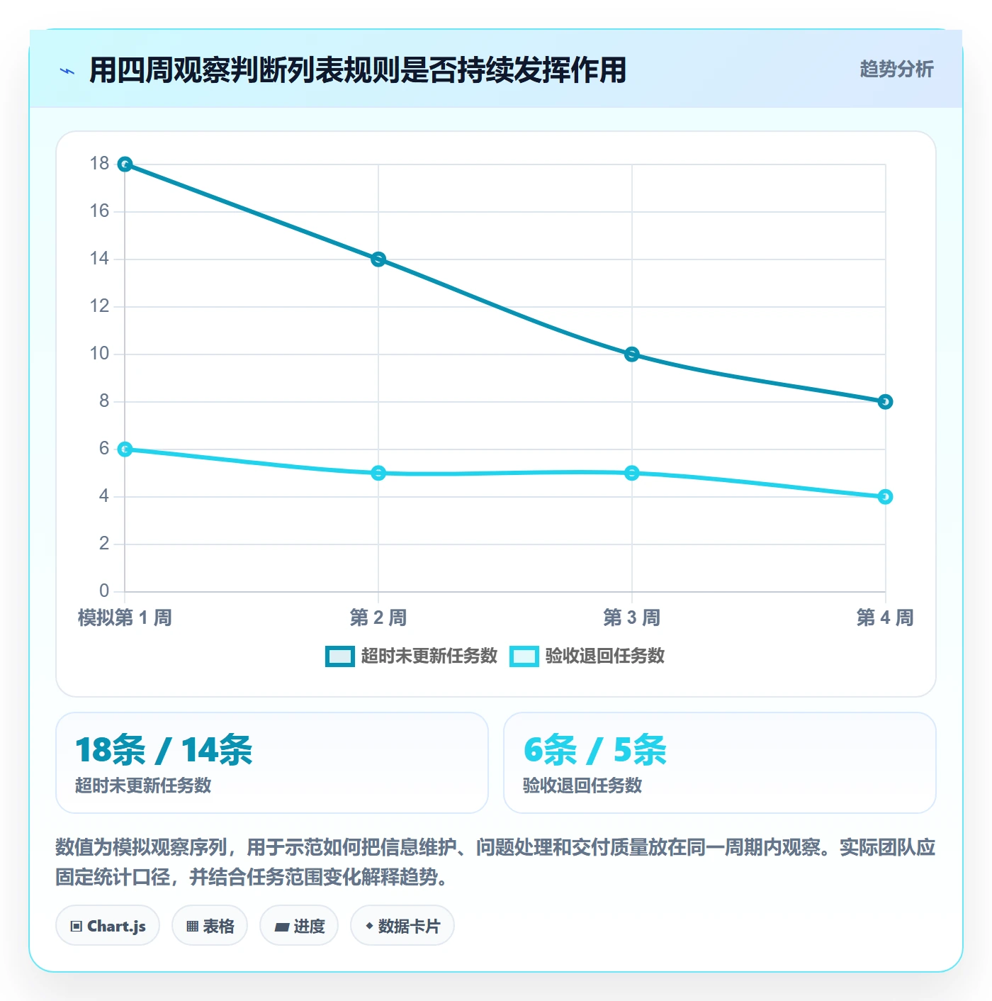 分组管理指南:项目成员如何做好列表视图,流程优化全流程
