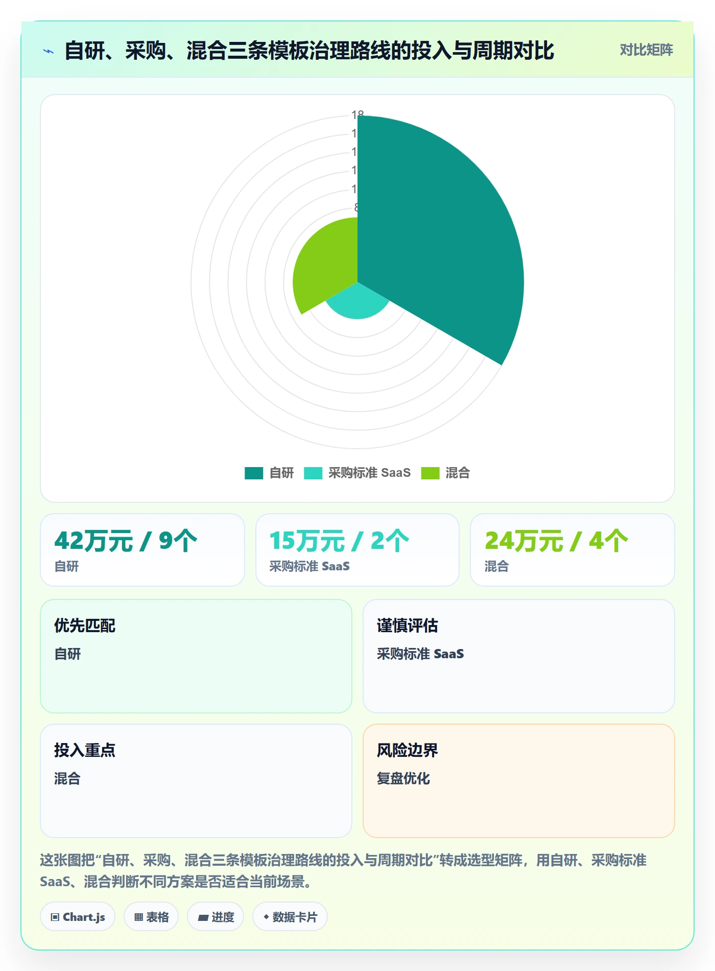 项目模板复制项目教程:PMO制度设计,避坑指南