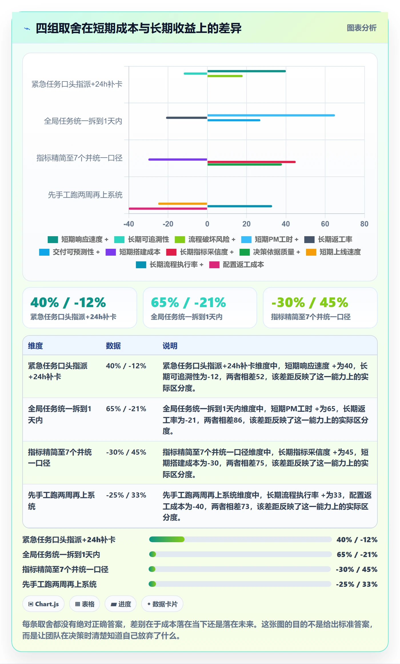 指派流程与规范:产品经理任务分派实操方法关键指标