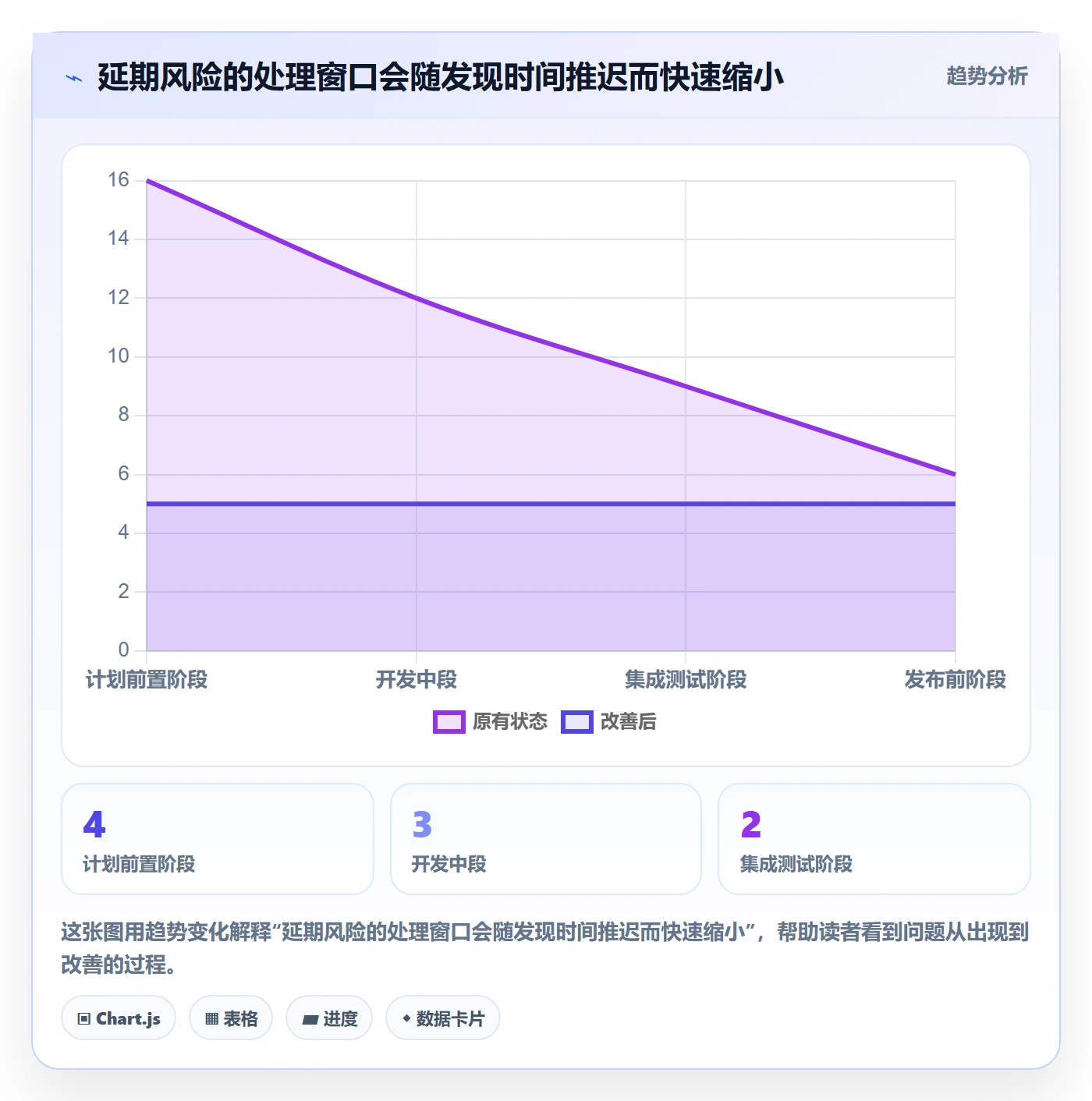 逾期管理指南:产品经理如何做好延期管理,入门指南全流程