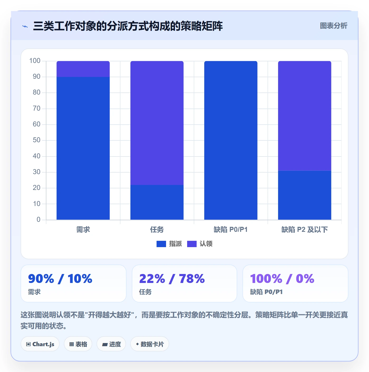任务分派如何做好认领?研发团队制度设计与操作步骤