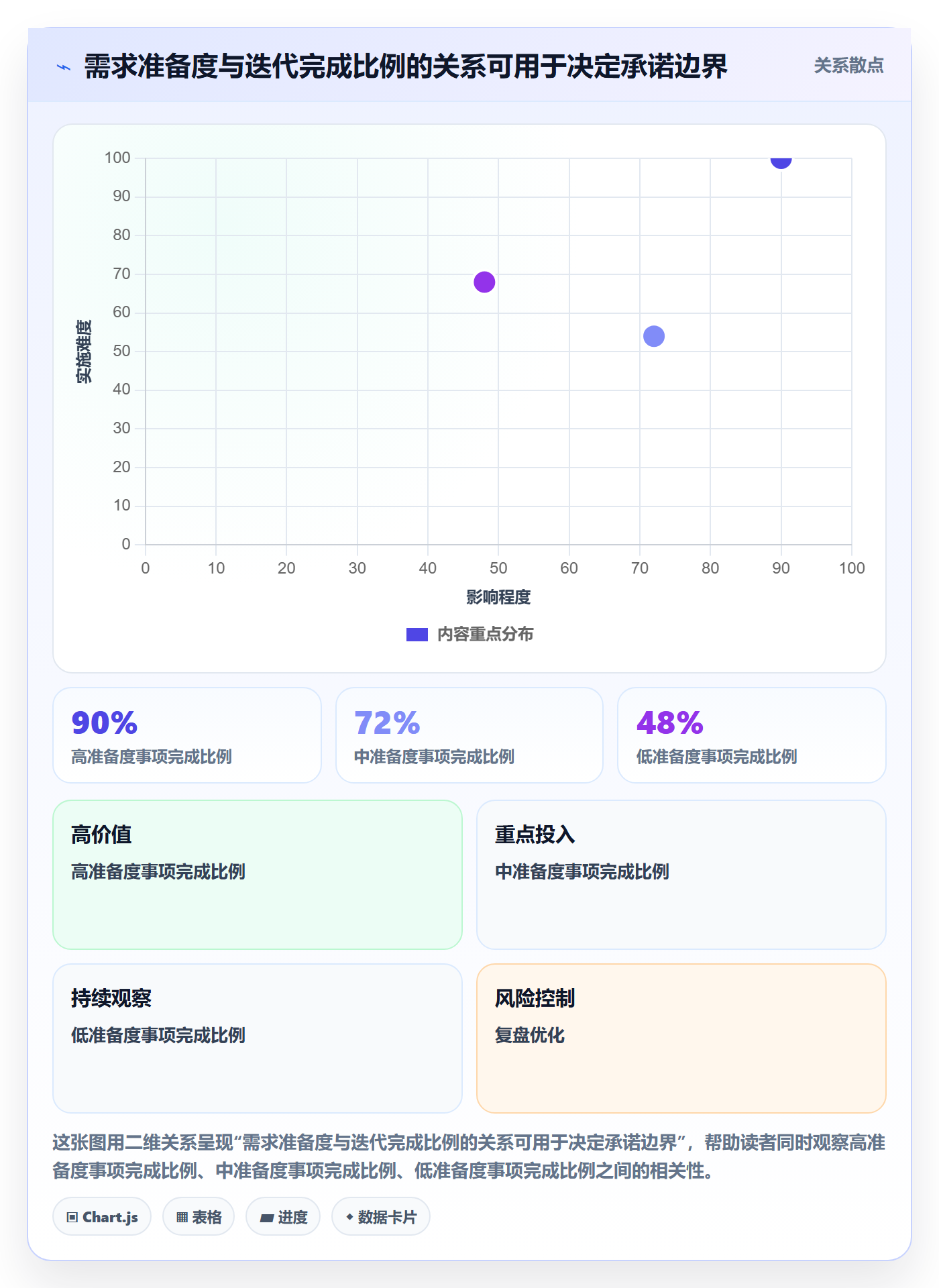 Sprint实操方法:跨部门团队提升敏捷项目效率的制度设计方法与模板
